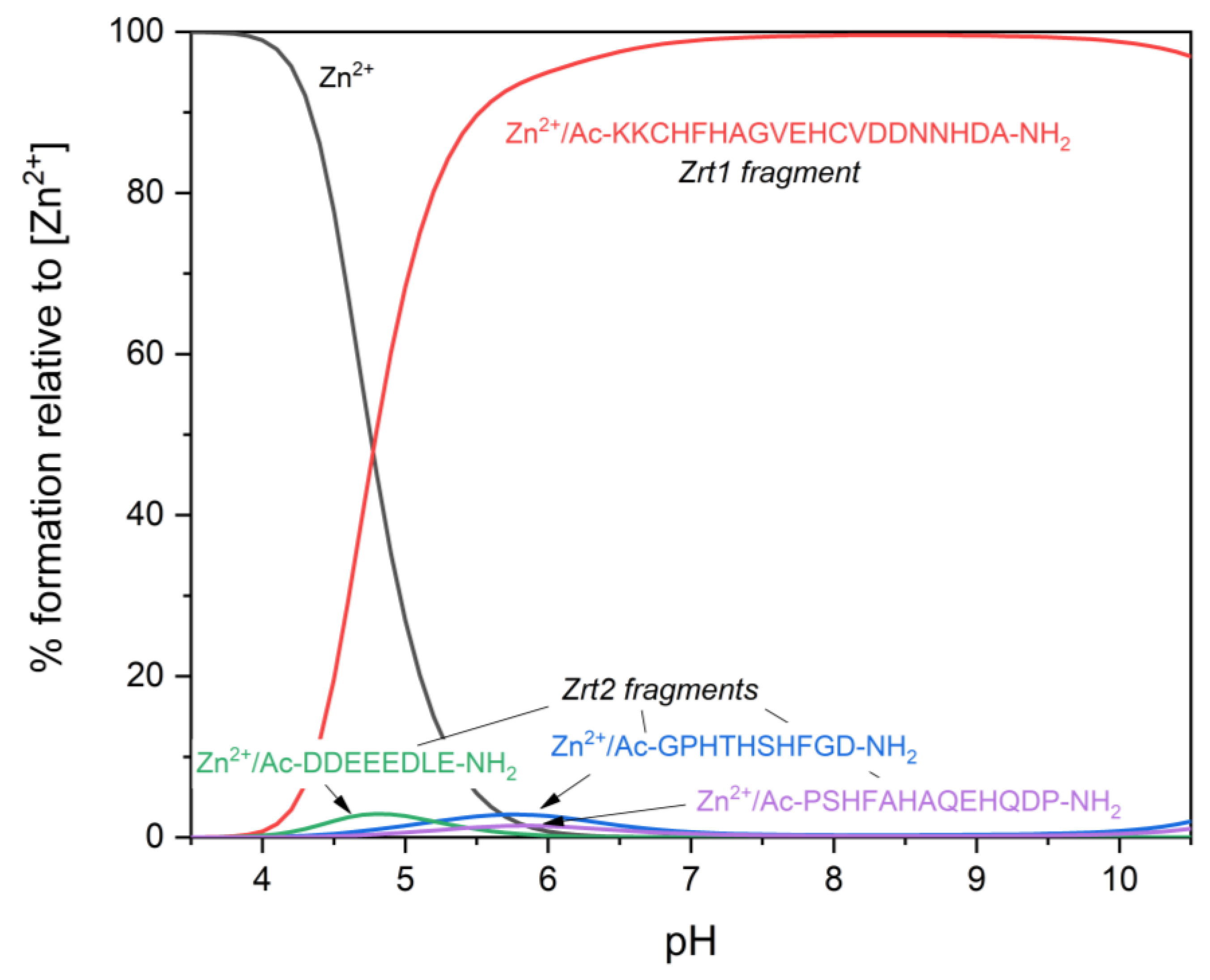 Biomolecules 12 00121 g007 550