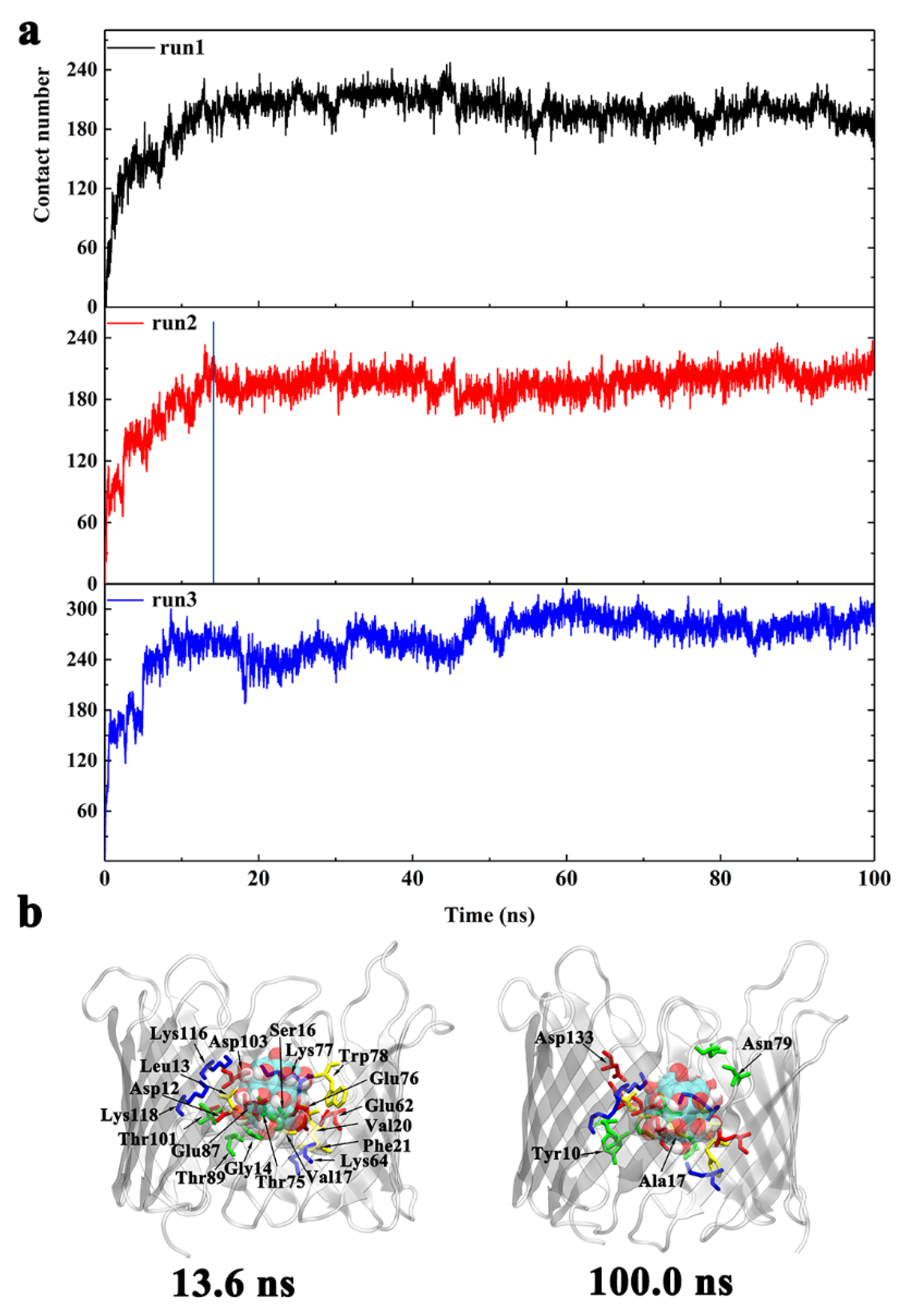 Biomolecules 12 00123 g004 Biomolecules 12 00123 g004