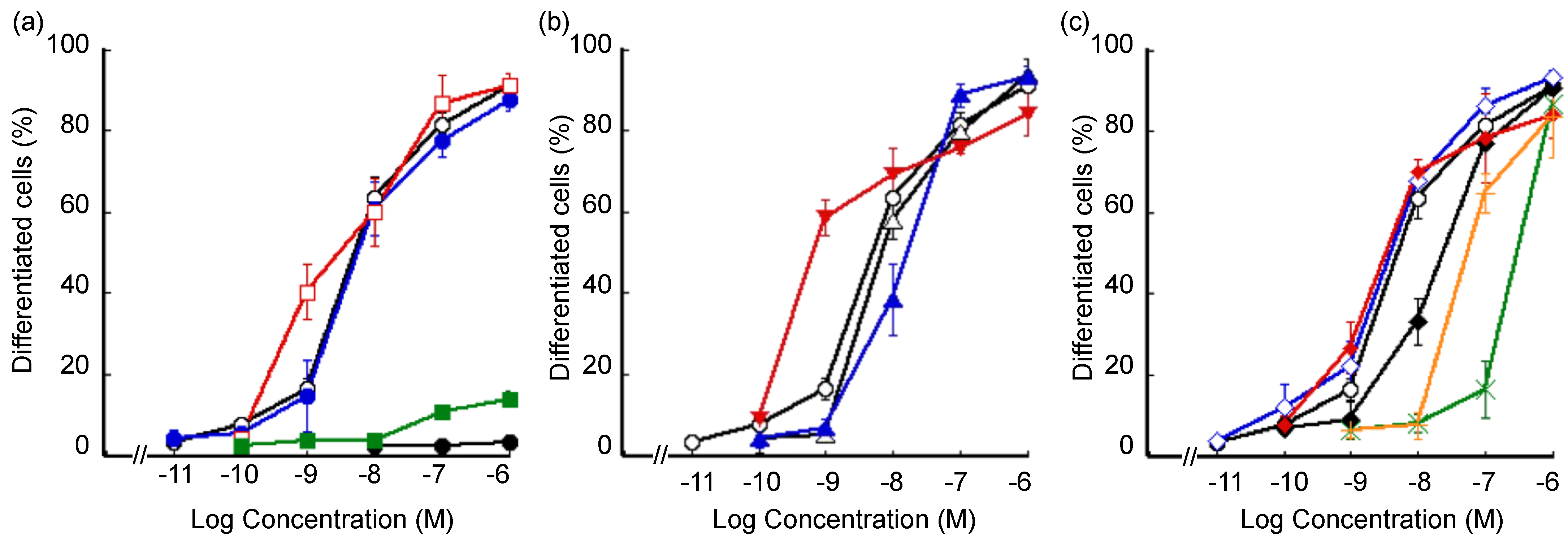Biomolecules 12 00130 g003 550
