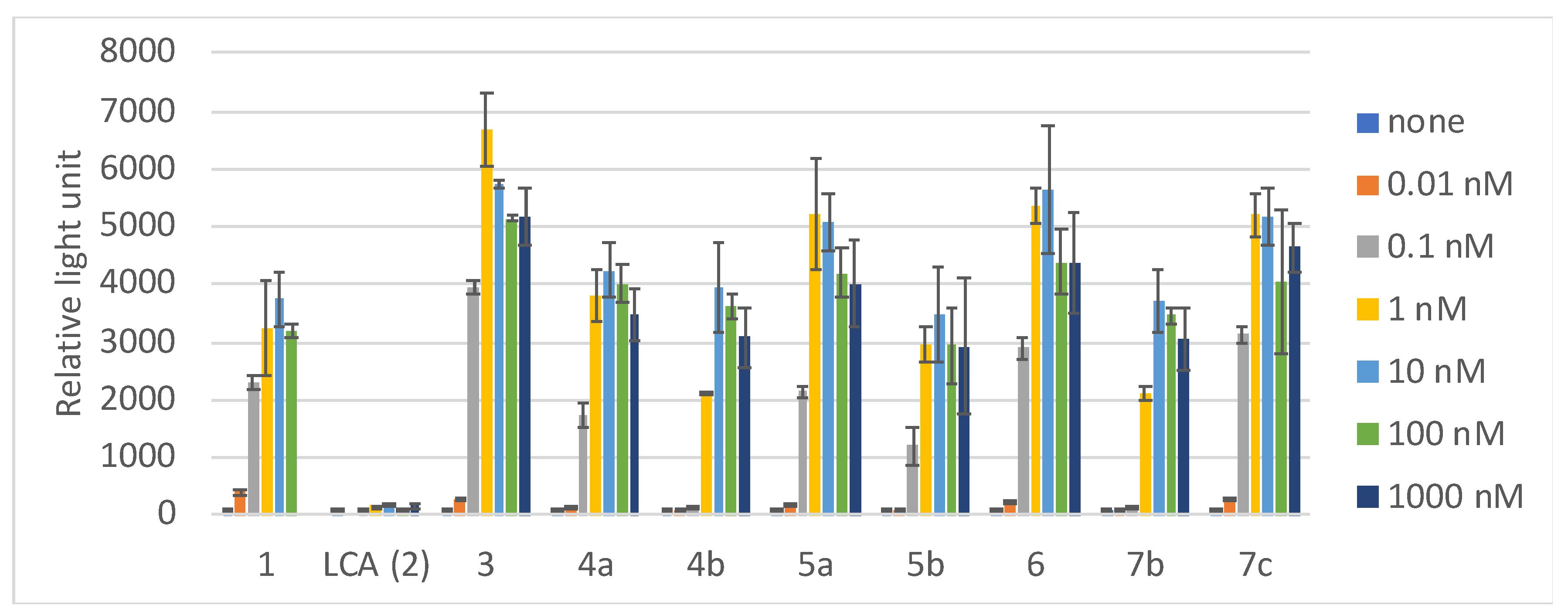 Biomolecules 12 00130 g004 550