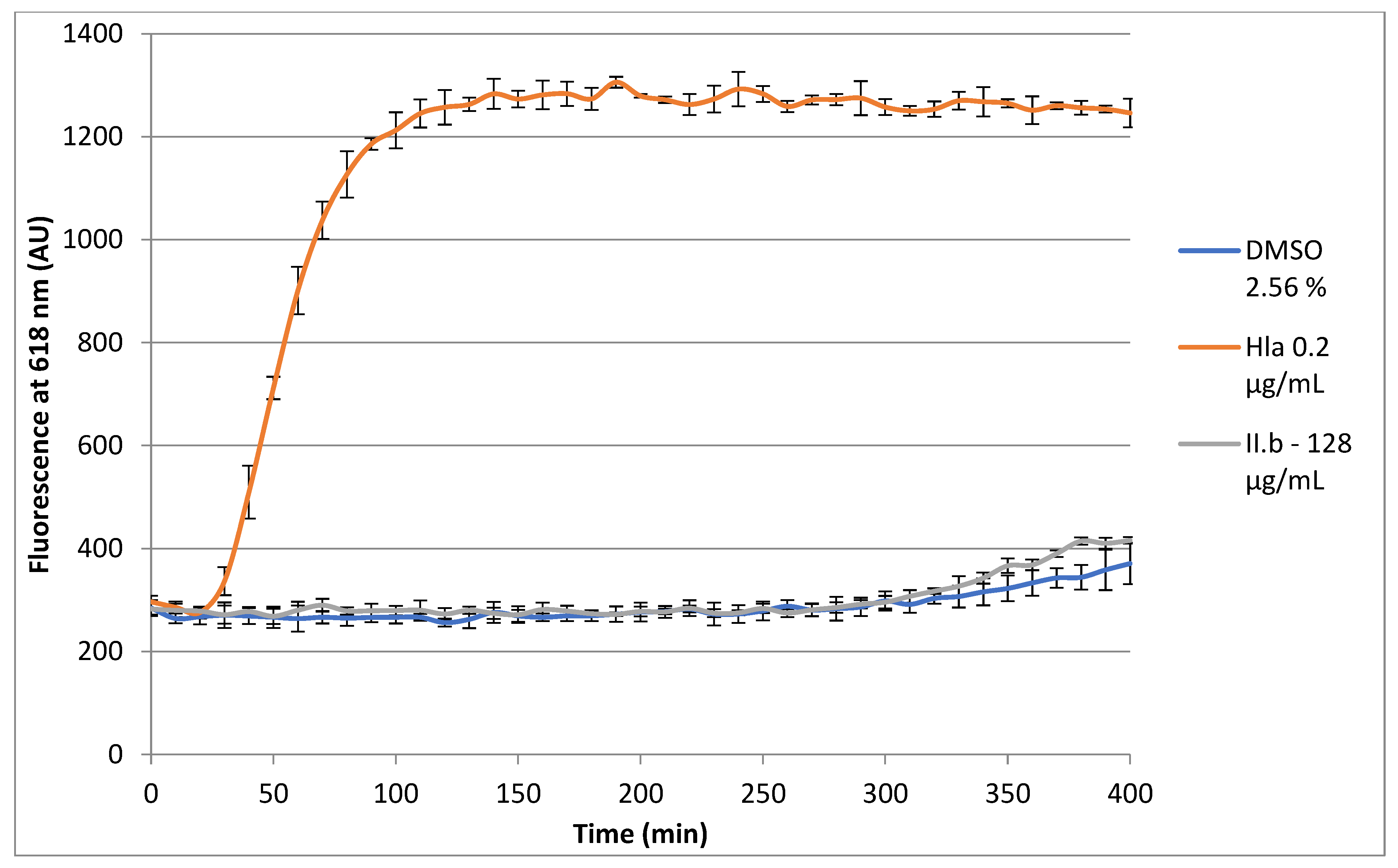 Biomolecules 12 00131 g004