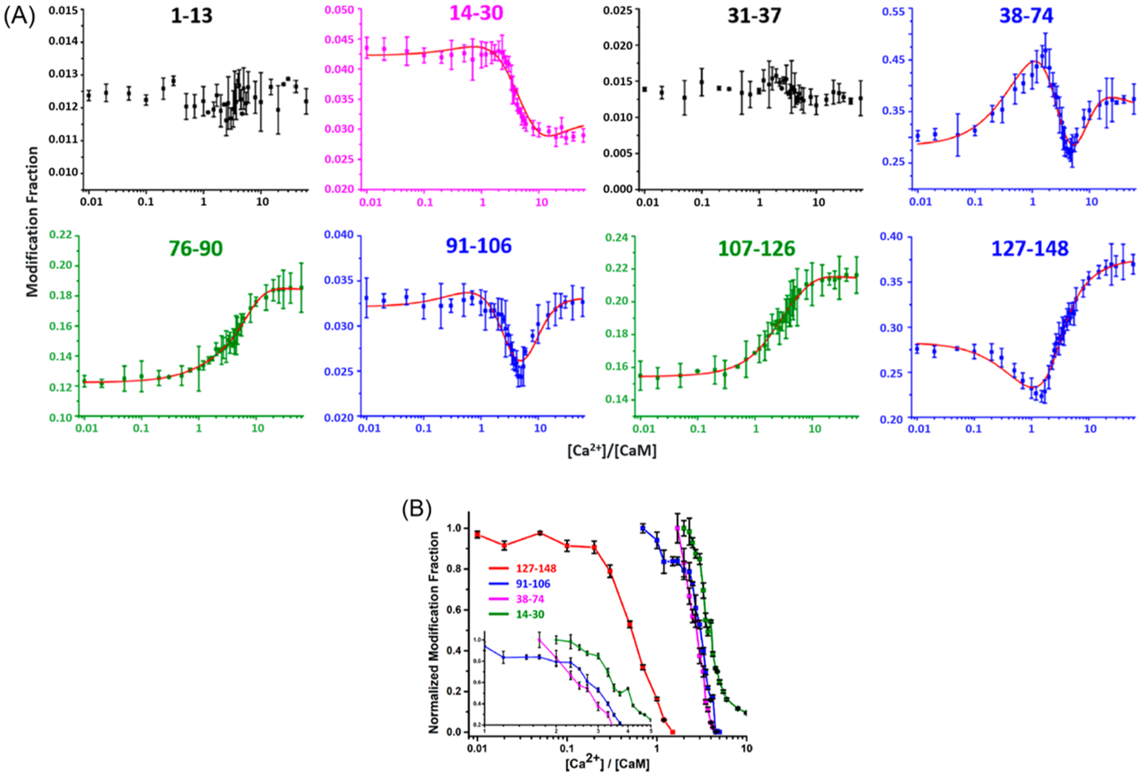 Biomolecules 12 00135 g004 Biomolecules 12 00135 g004