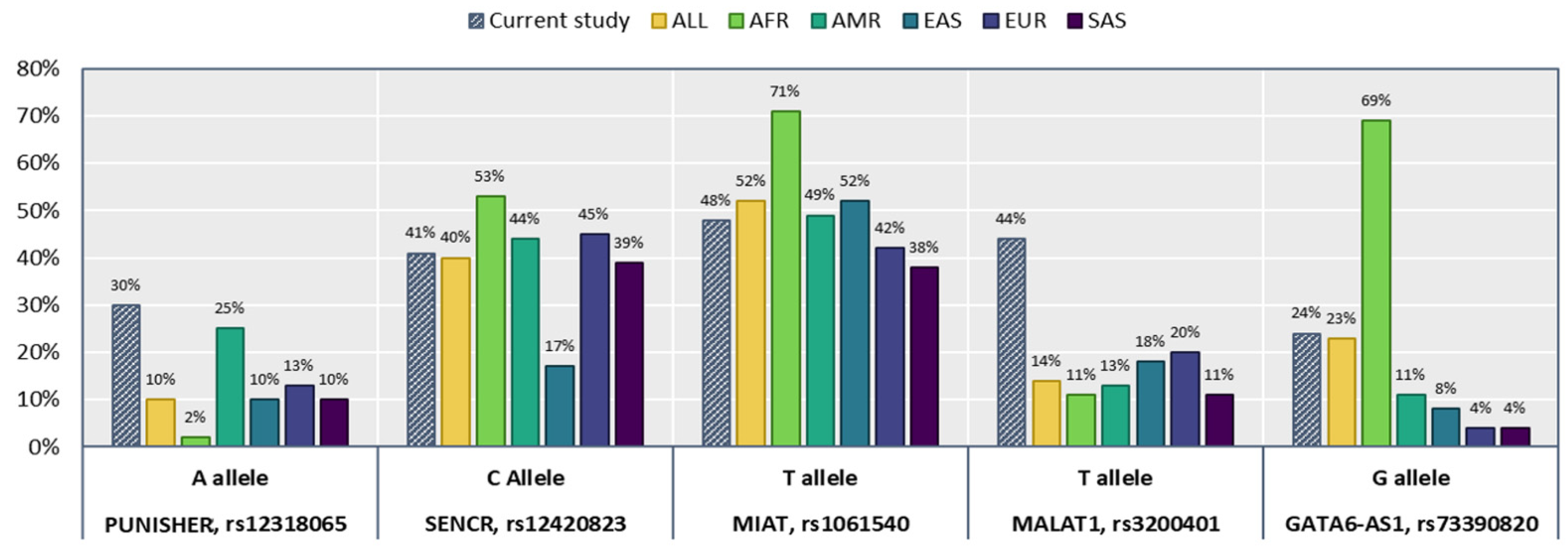 Biomolecules 12 00137 g001