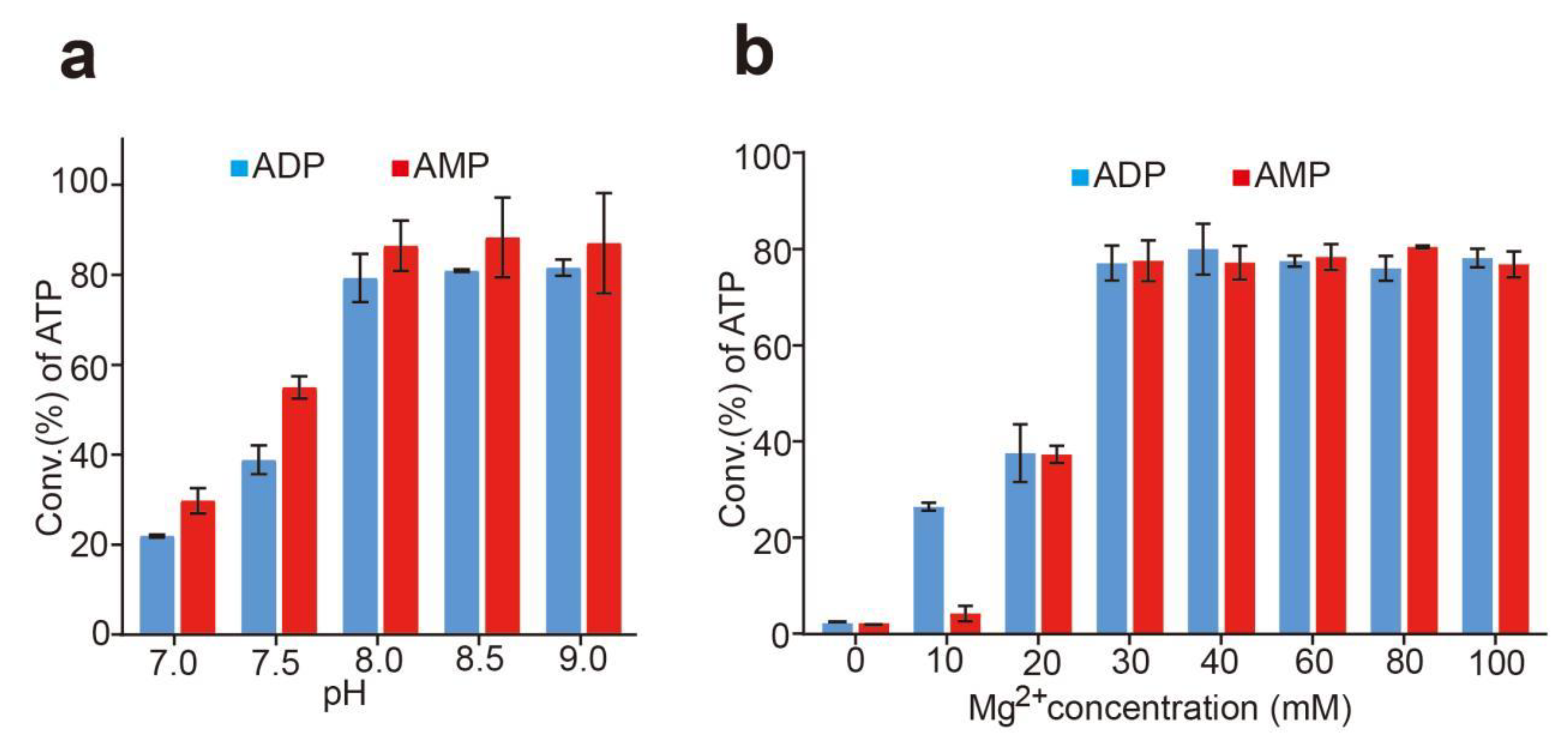 Biomolecules 12 00139 g005