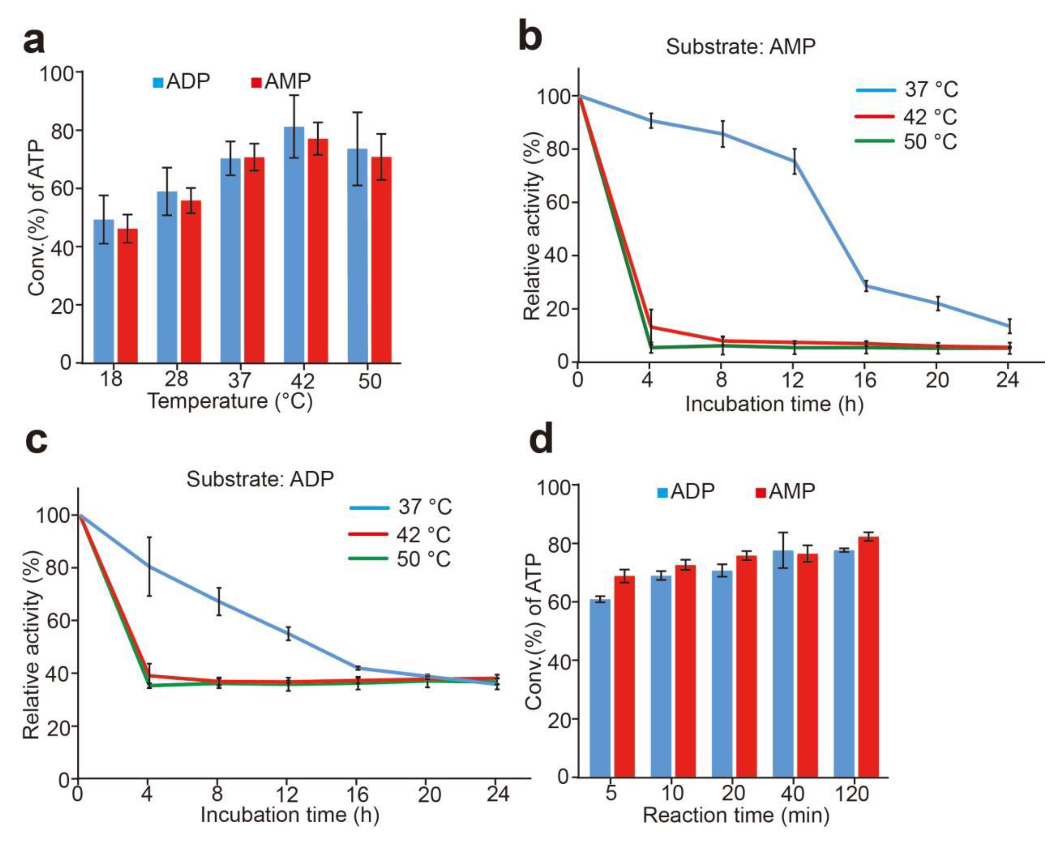 Biomolecules 12 00139 g008