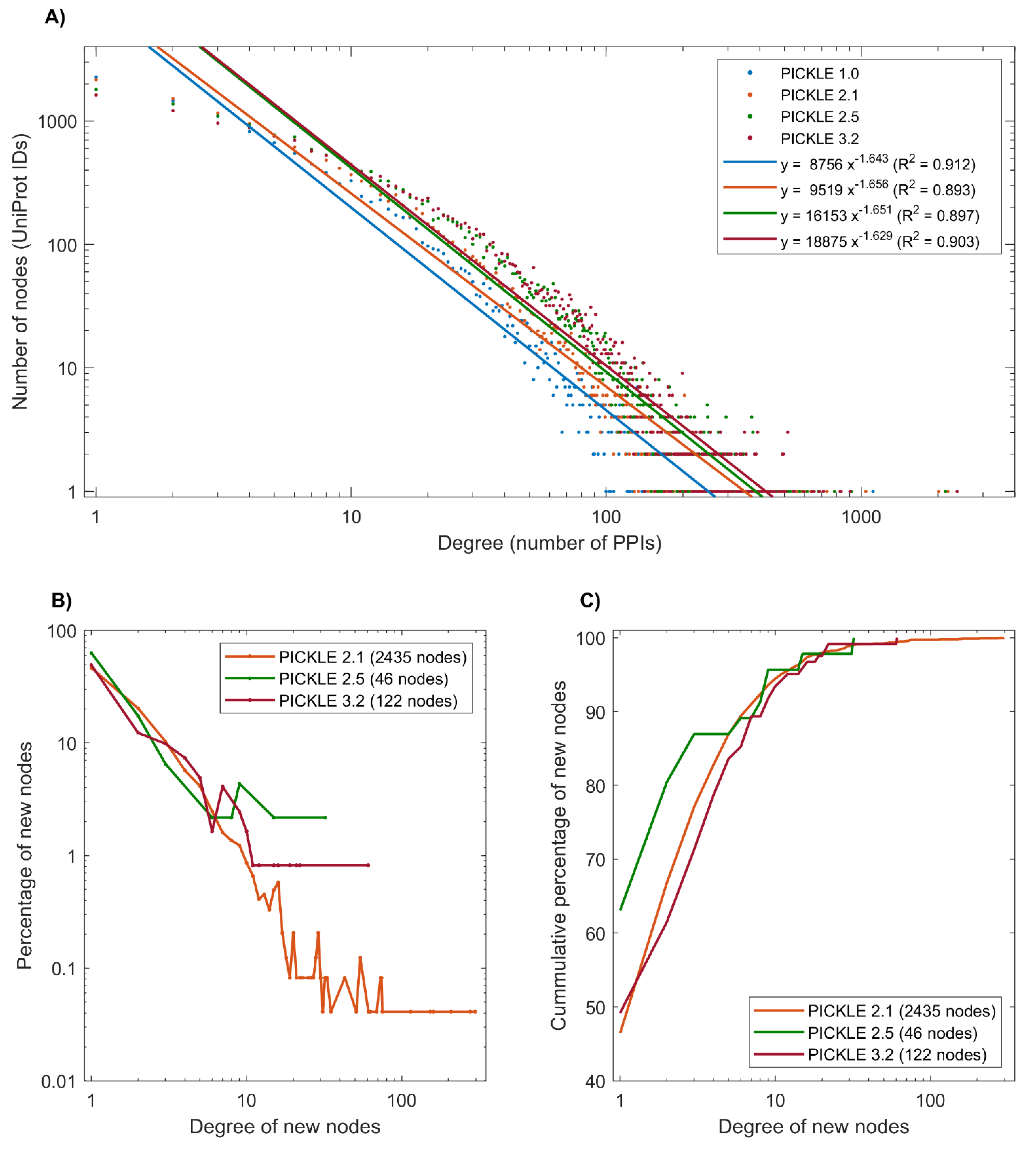 Biomolecules 12 00140 g002 550