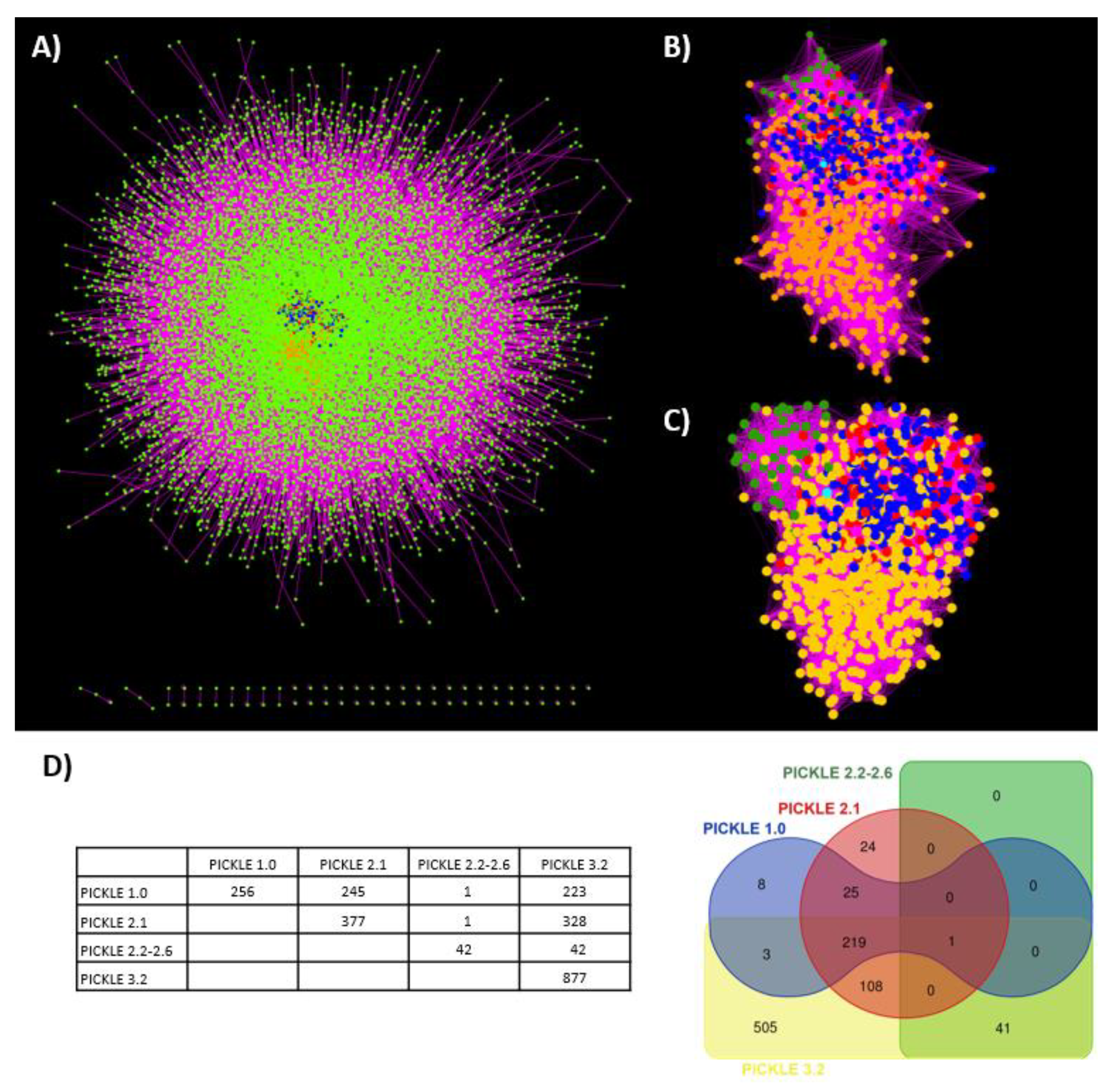 Biomolecules 12 00140 g003 550
