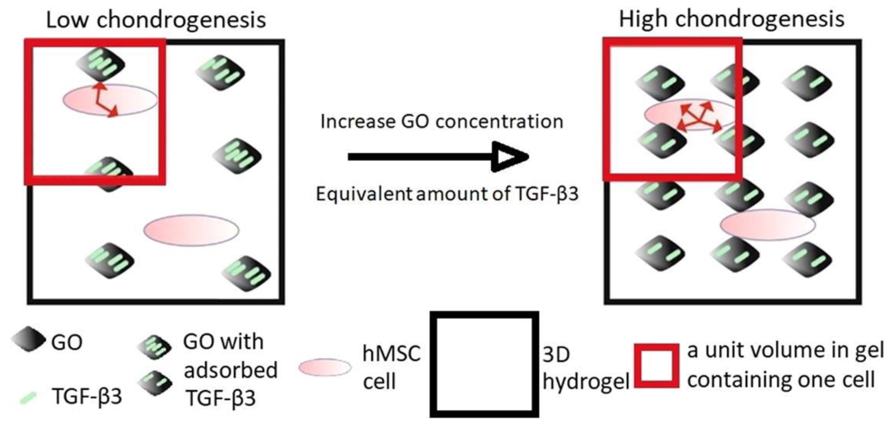 Biomolecules 12 00141 g003 550