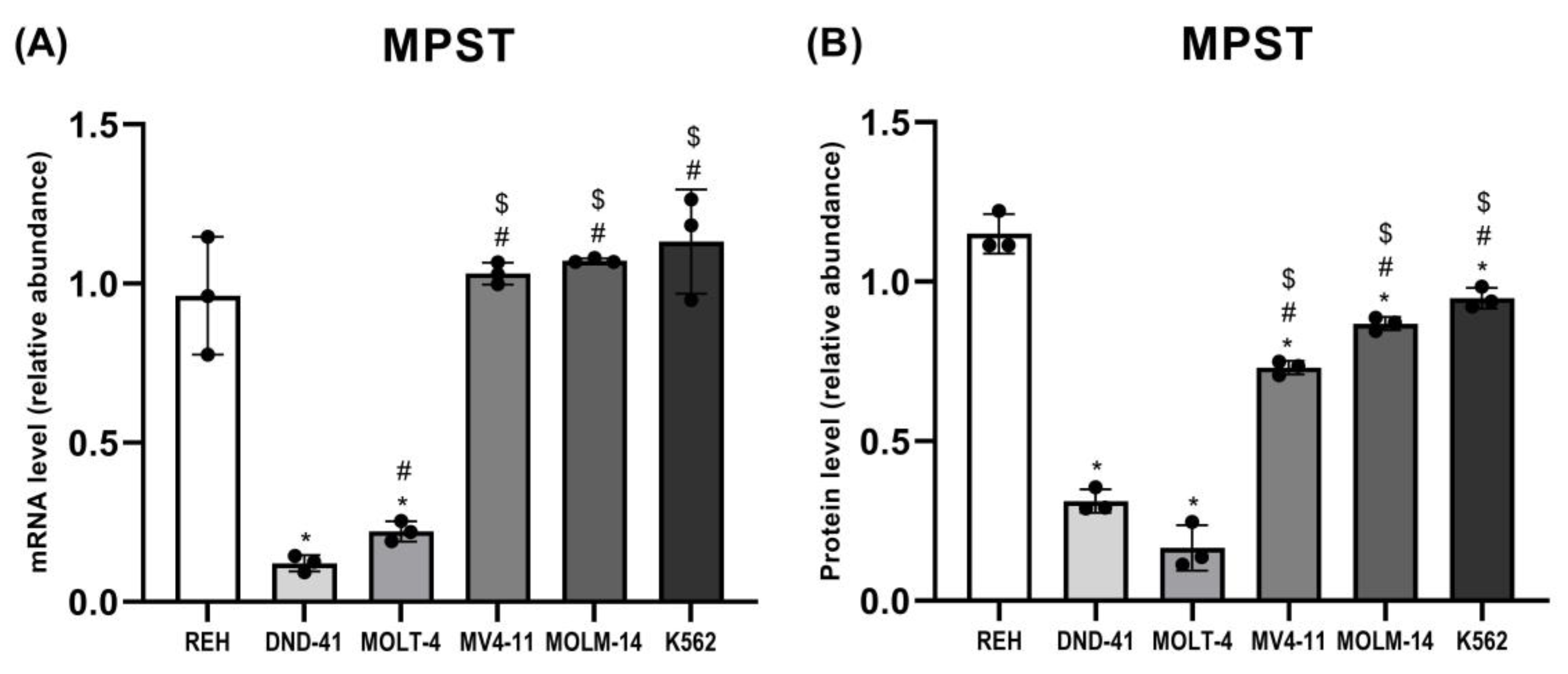 Biomolecules 12 00148 g005