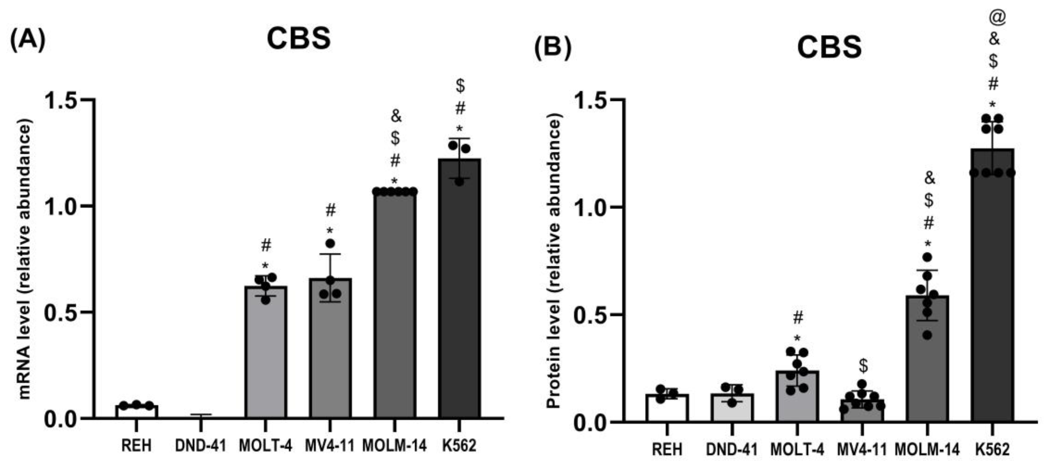 Biomolecules 12 00148 g006