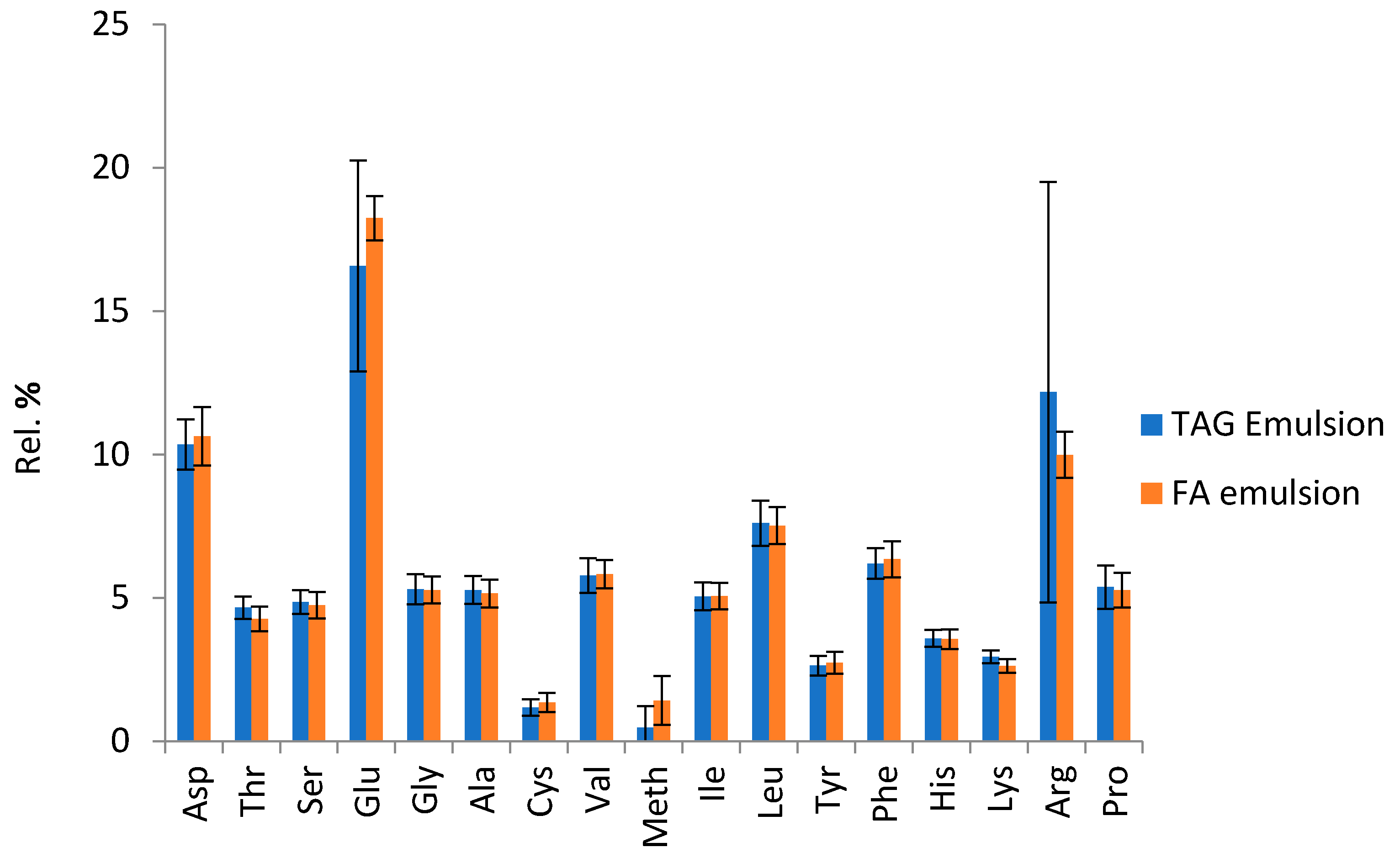 Biomolecules 12 00149 g006