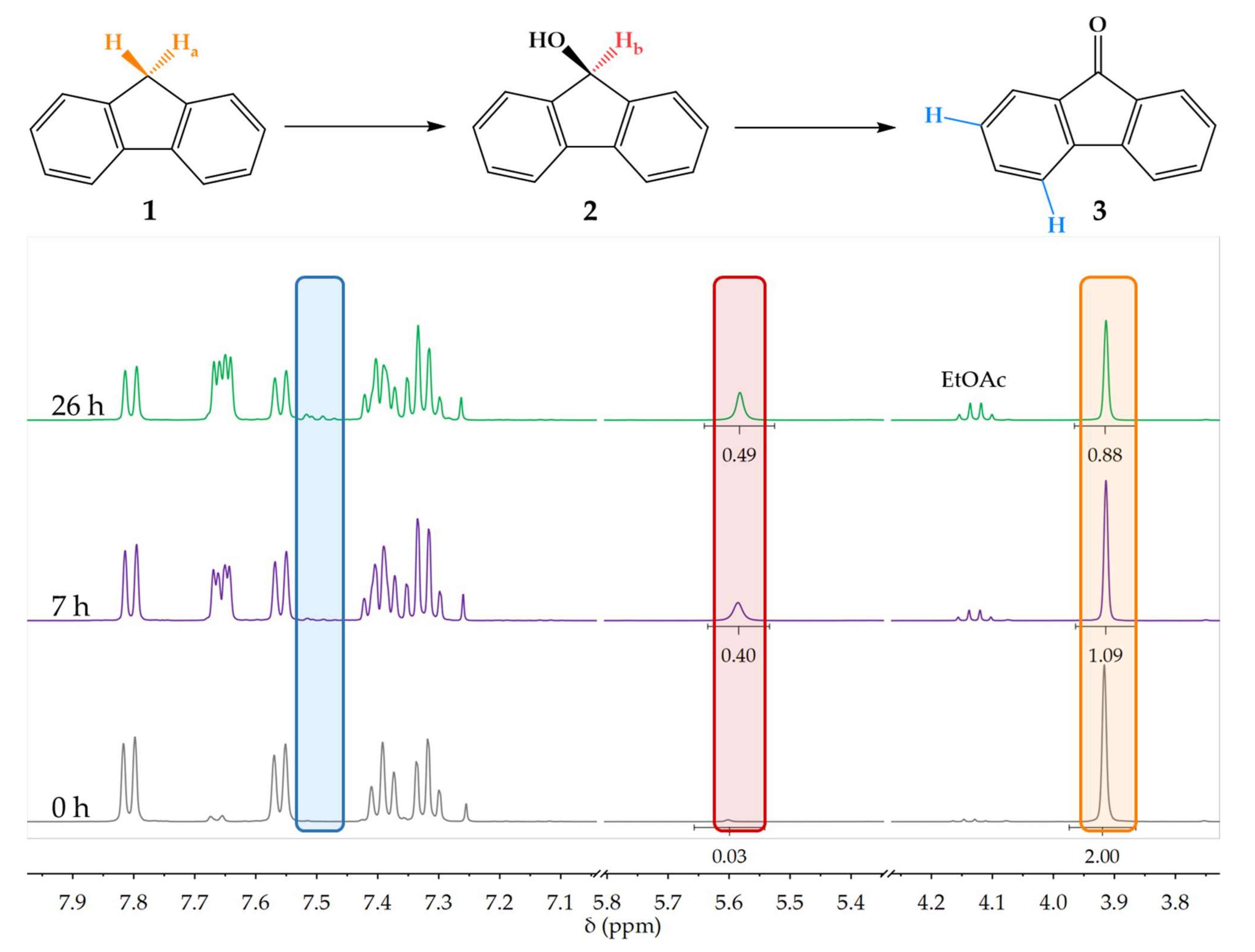 Biomolecules 12 00153 g004 Biomolecules 12 00153 g004