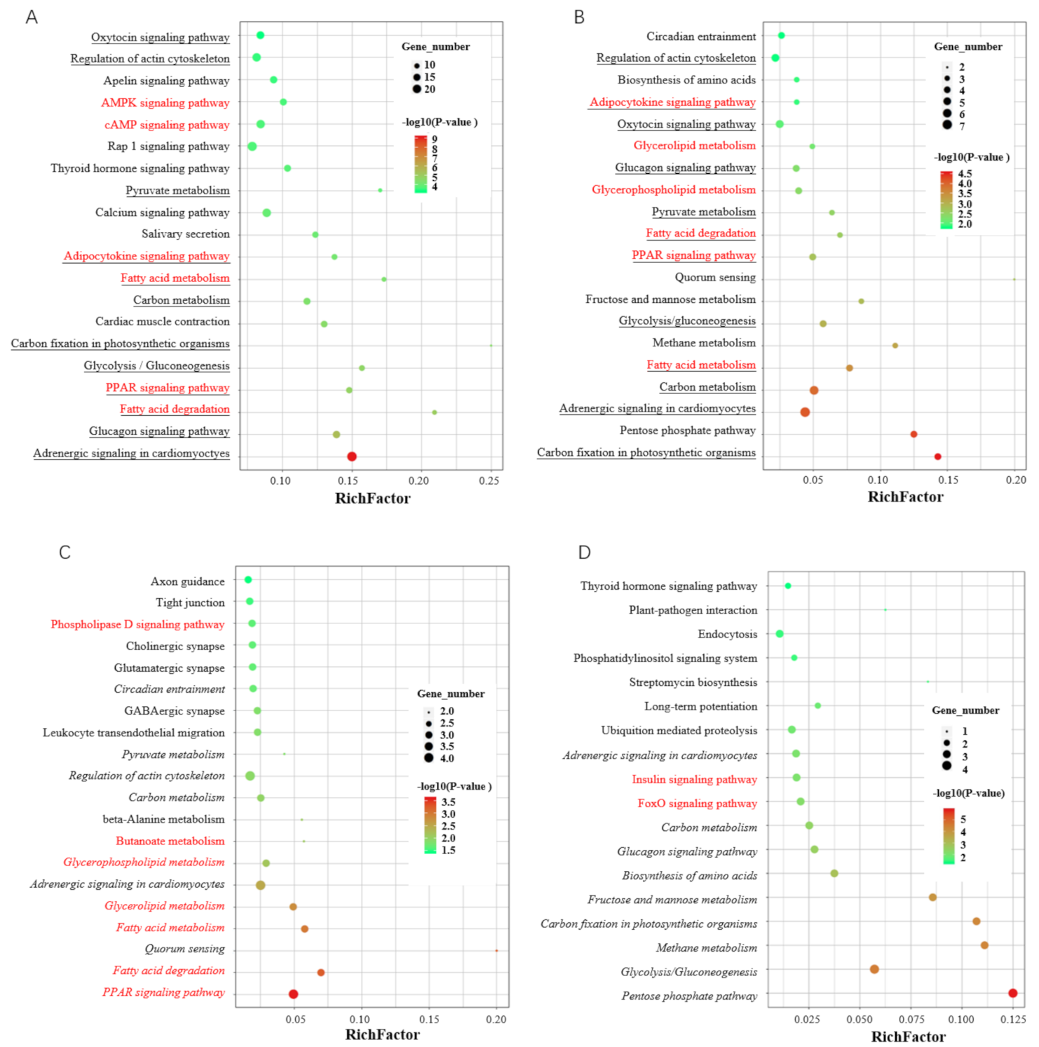 Biomolecules 12 00154 g006
