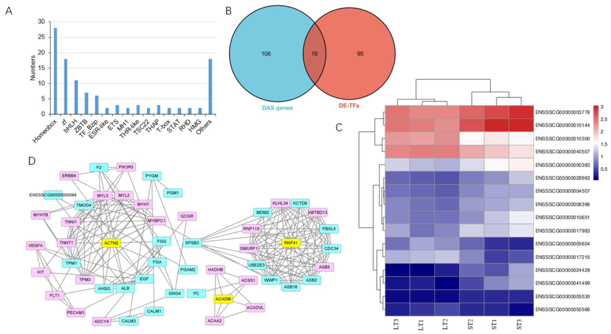 Biomolecules 12 00154 g007