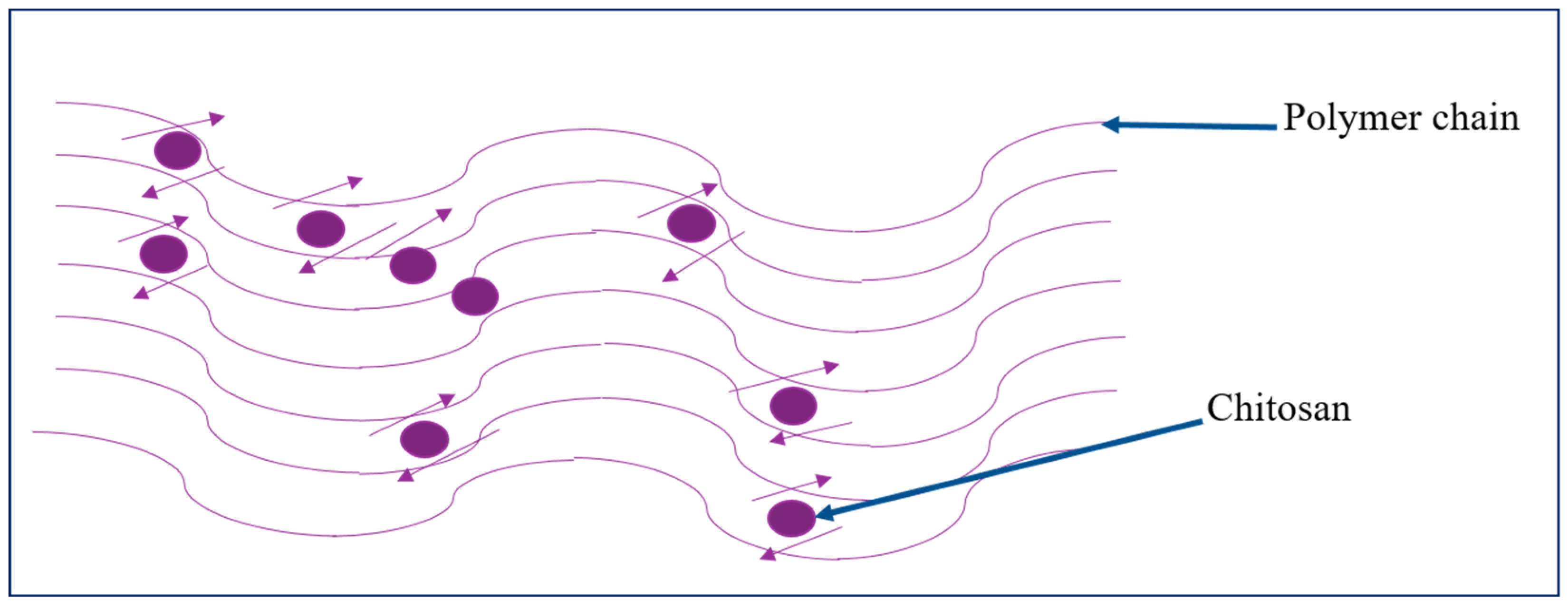 Biomolecules 12 00155 g002 550