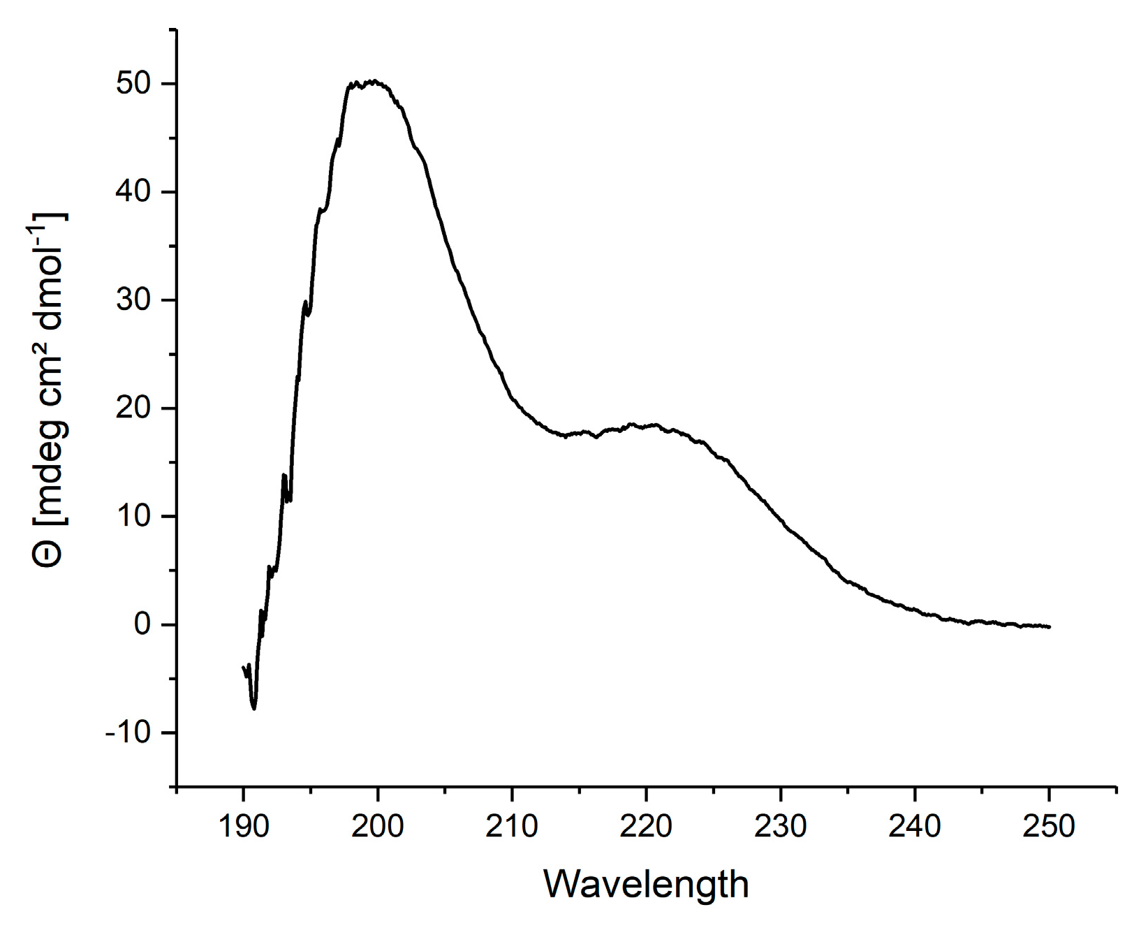 Biomolecules 12 00157 g002