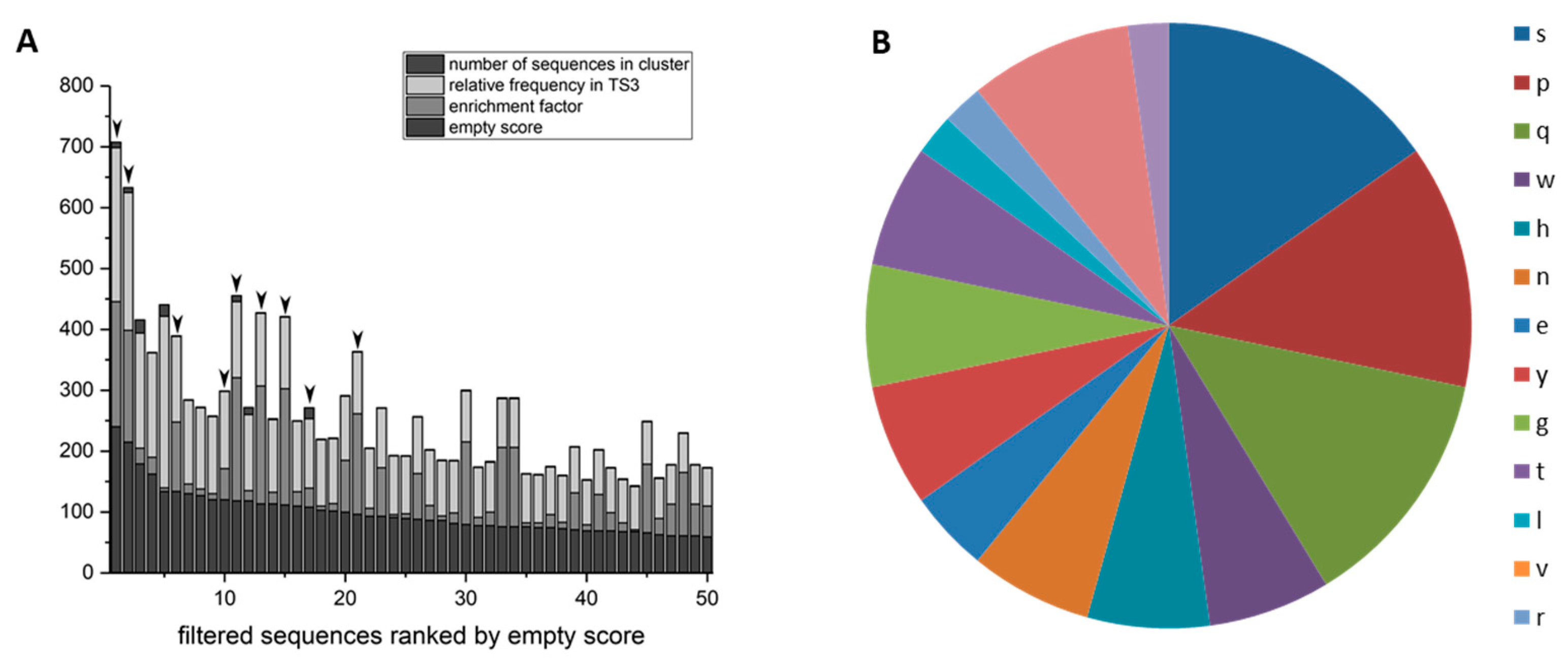 Biomolecules 12 00157 g003