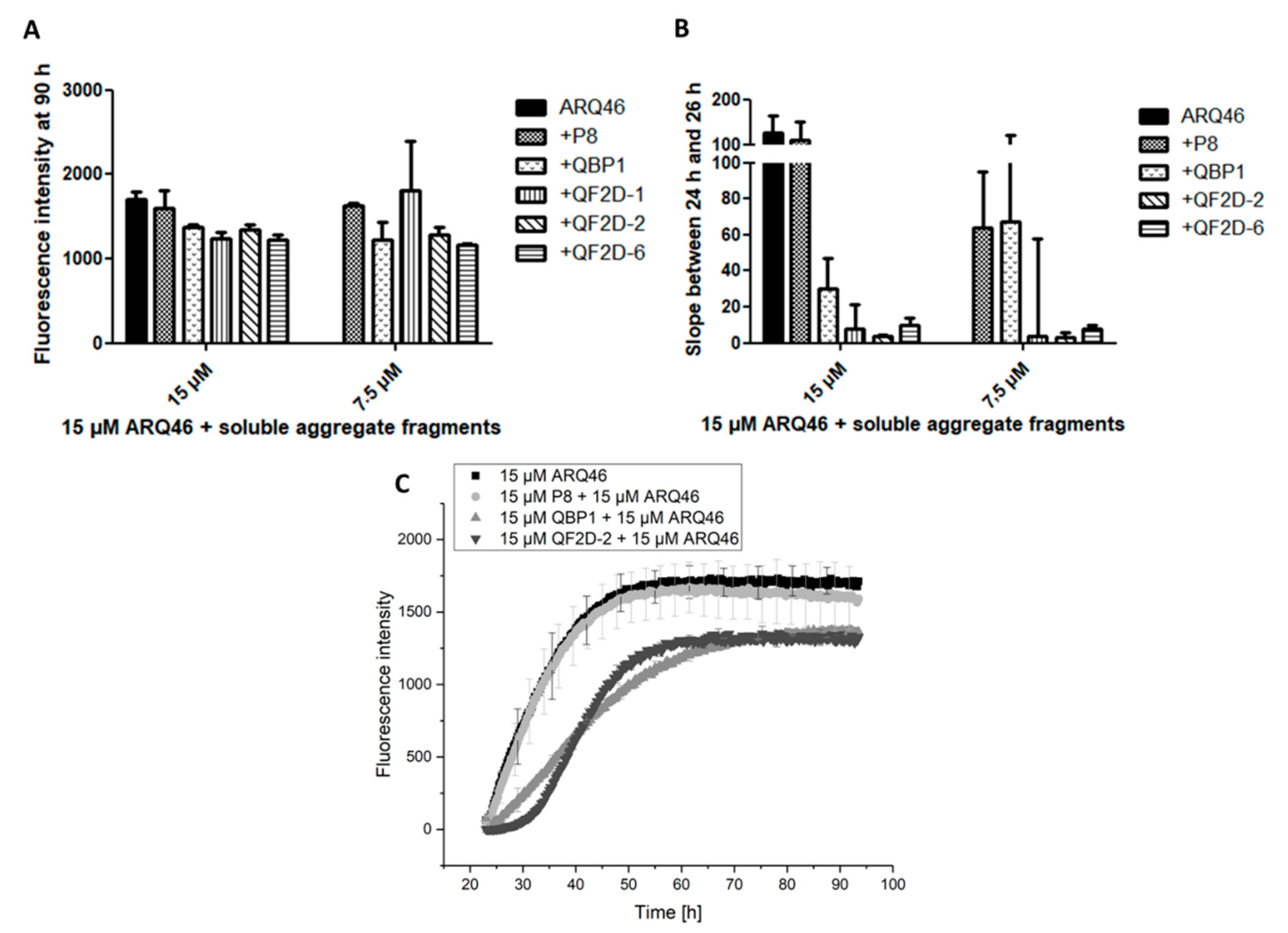 Biomolecules 12 00157 g005