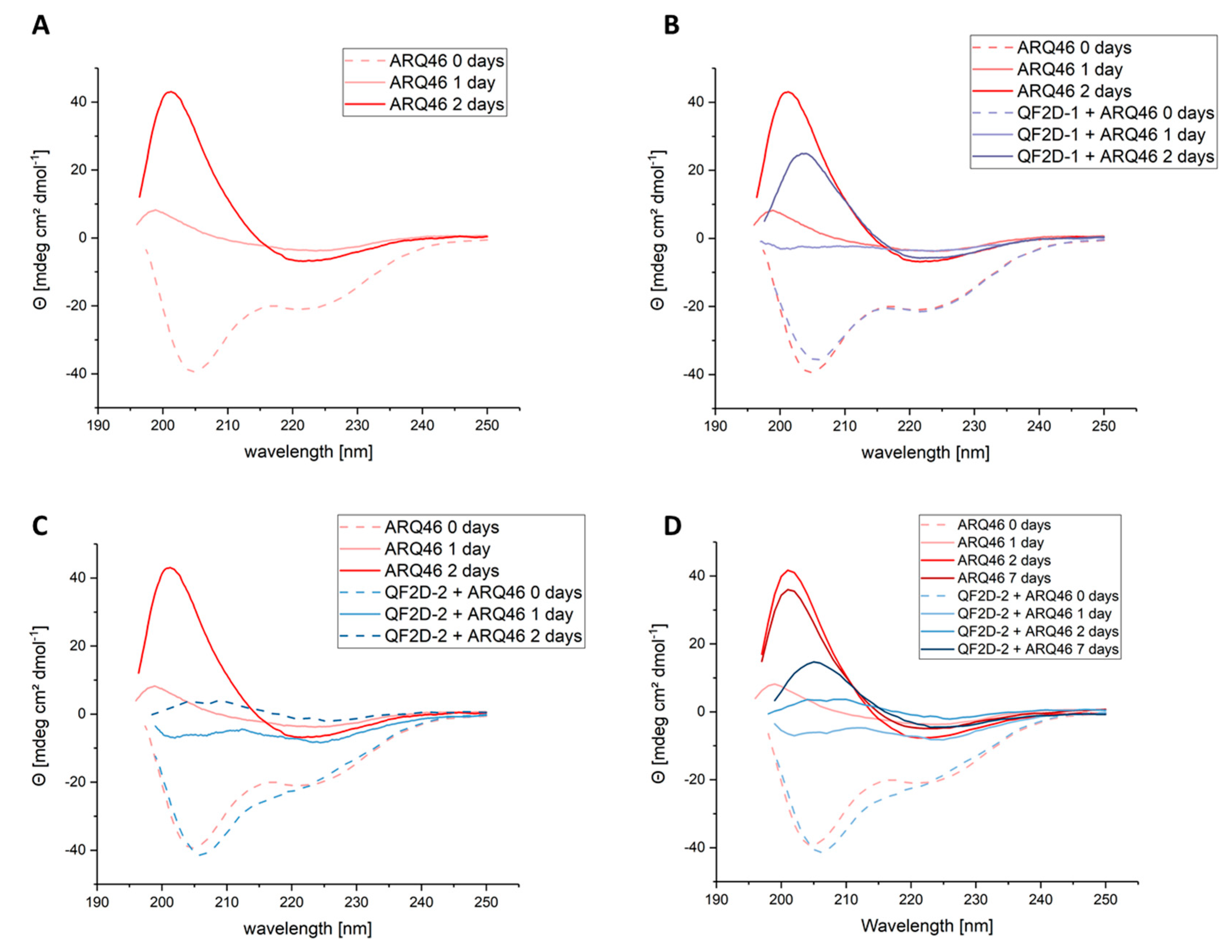 Biomolecules 12 00157 g006