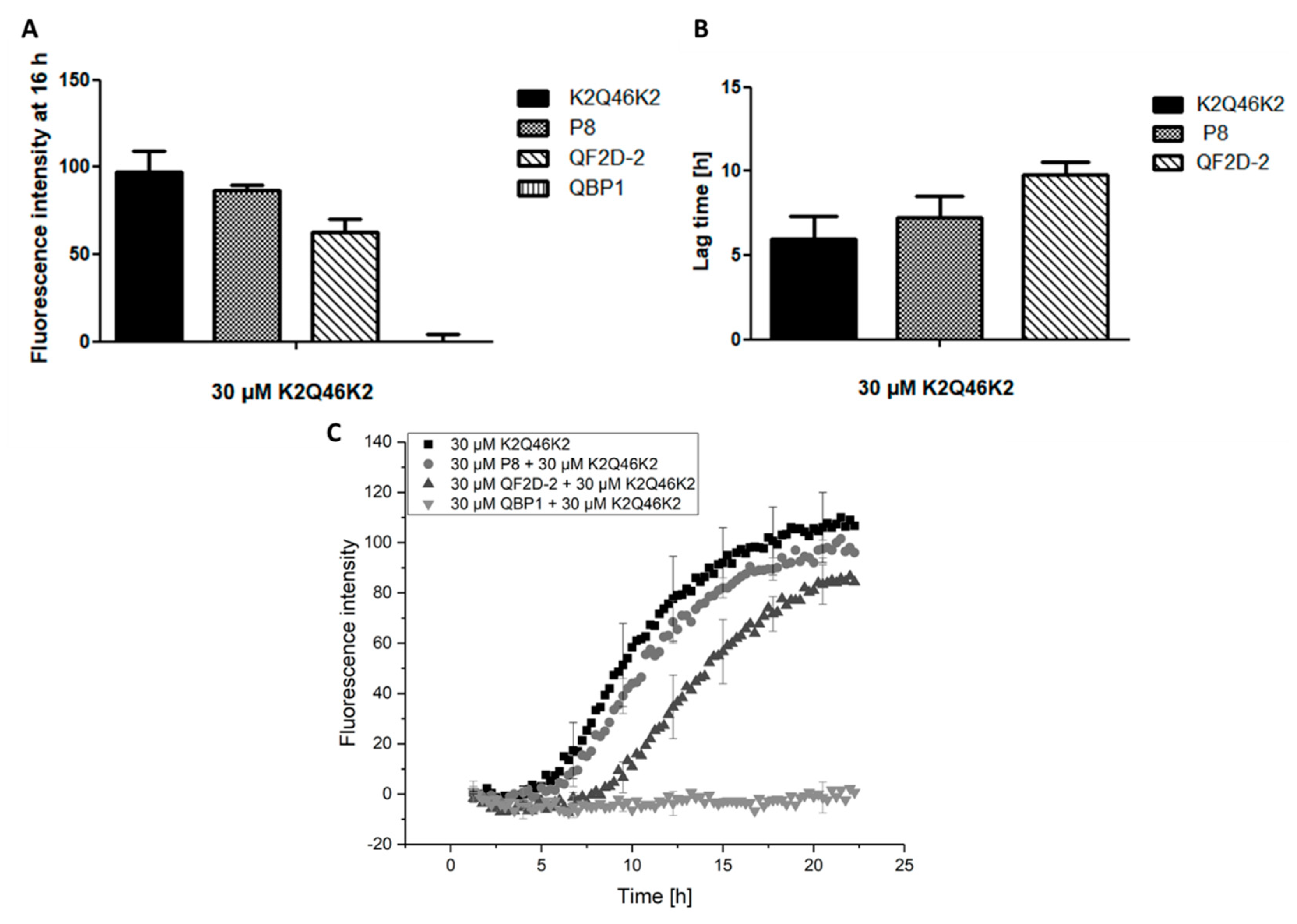 Biomolecules 12 00157 g009