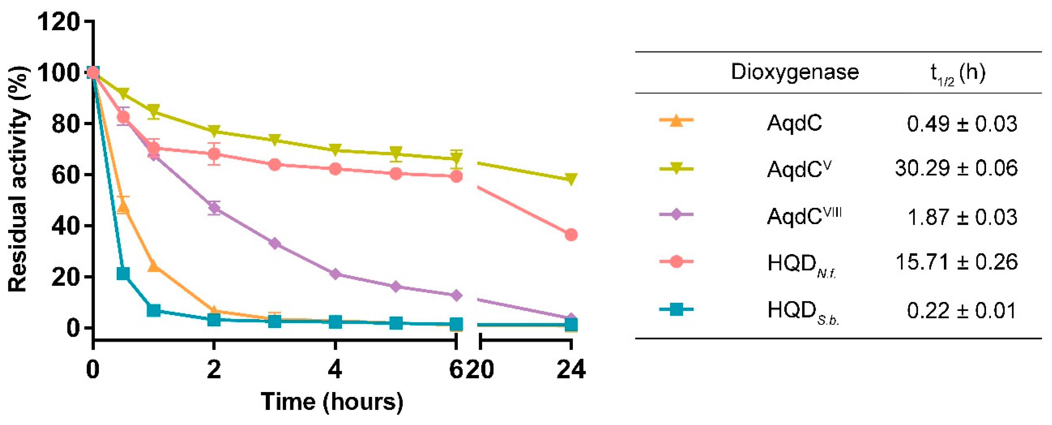 Biomolecules 12 00170 g002 550