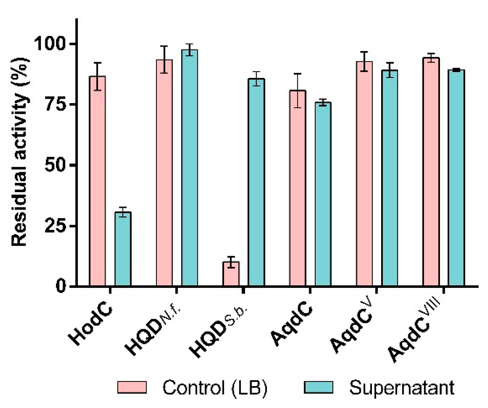 Biomolecules 12 00170 g003 550