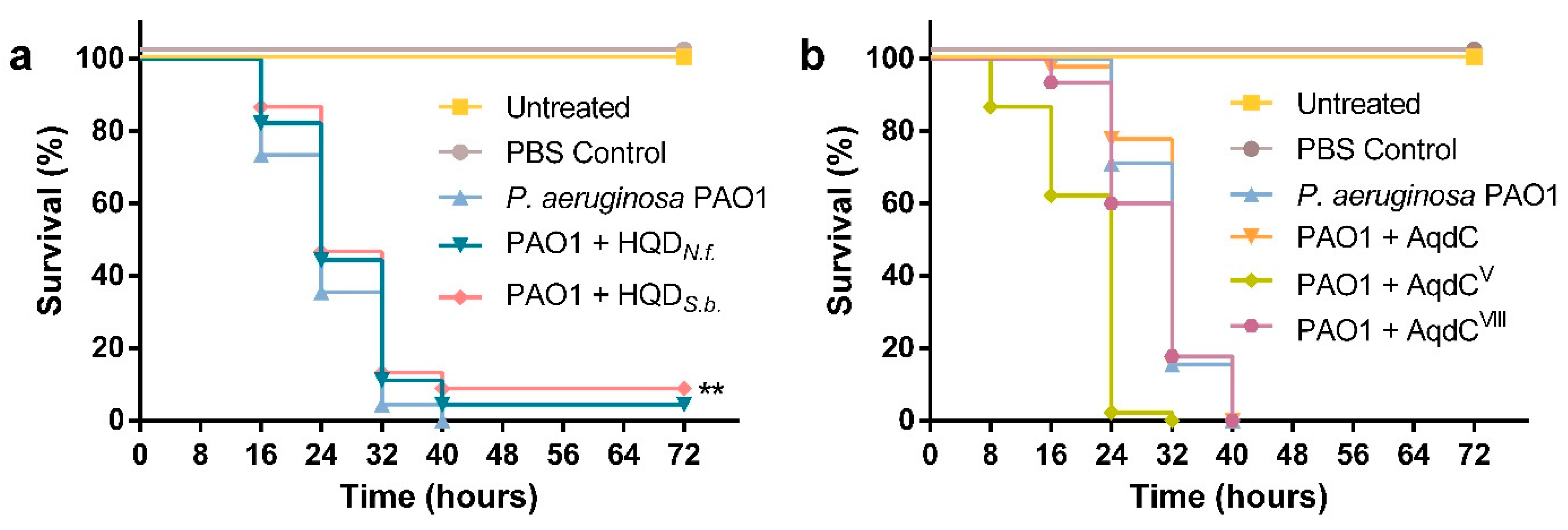 Biomolecules 12 00170 g005 550