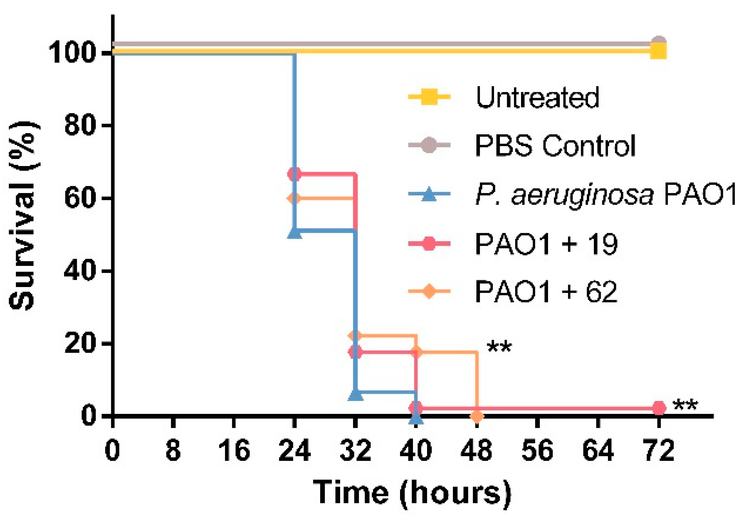 Biomolecules 12 00170 g006 550