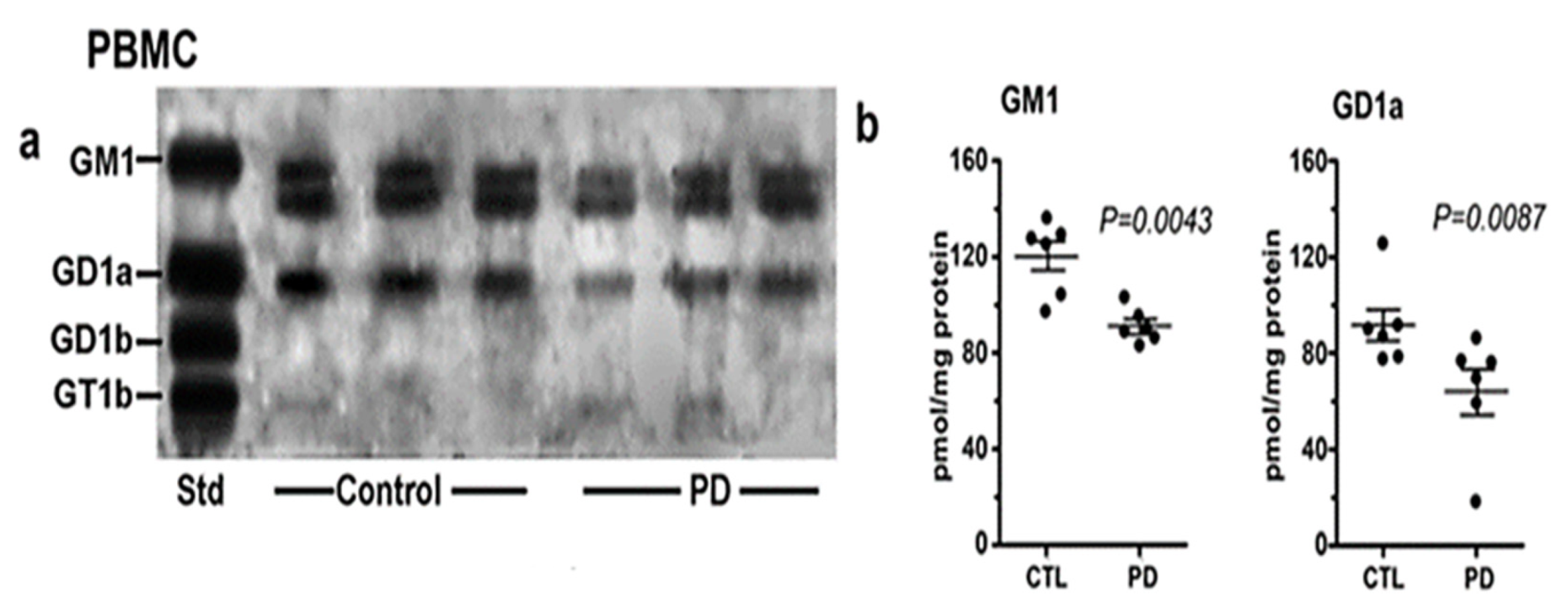Biomolecules 12 00173 g005