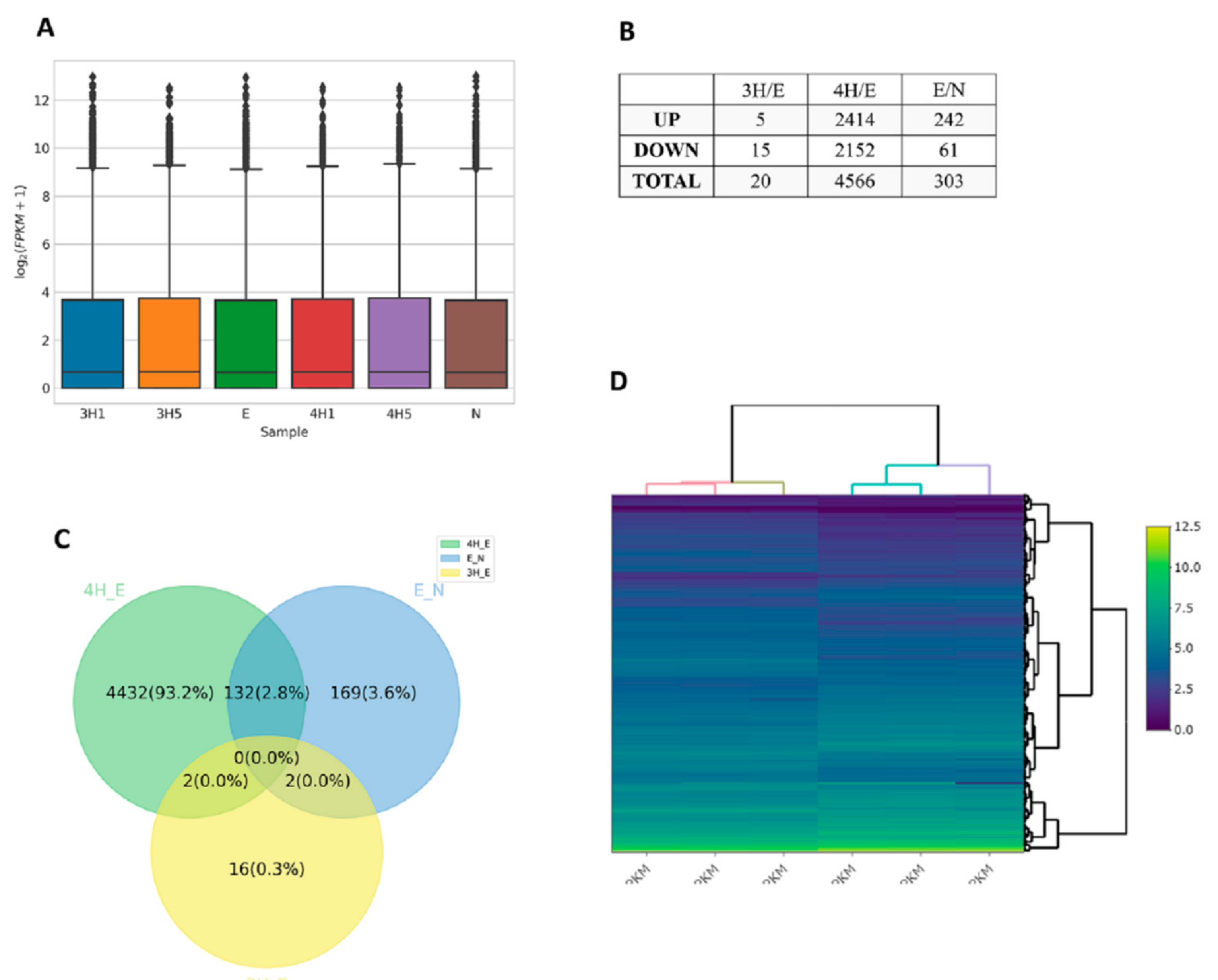 Biomolecules 12 00177 g001 550