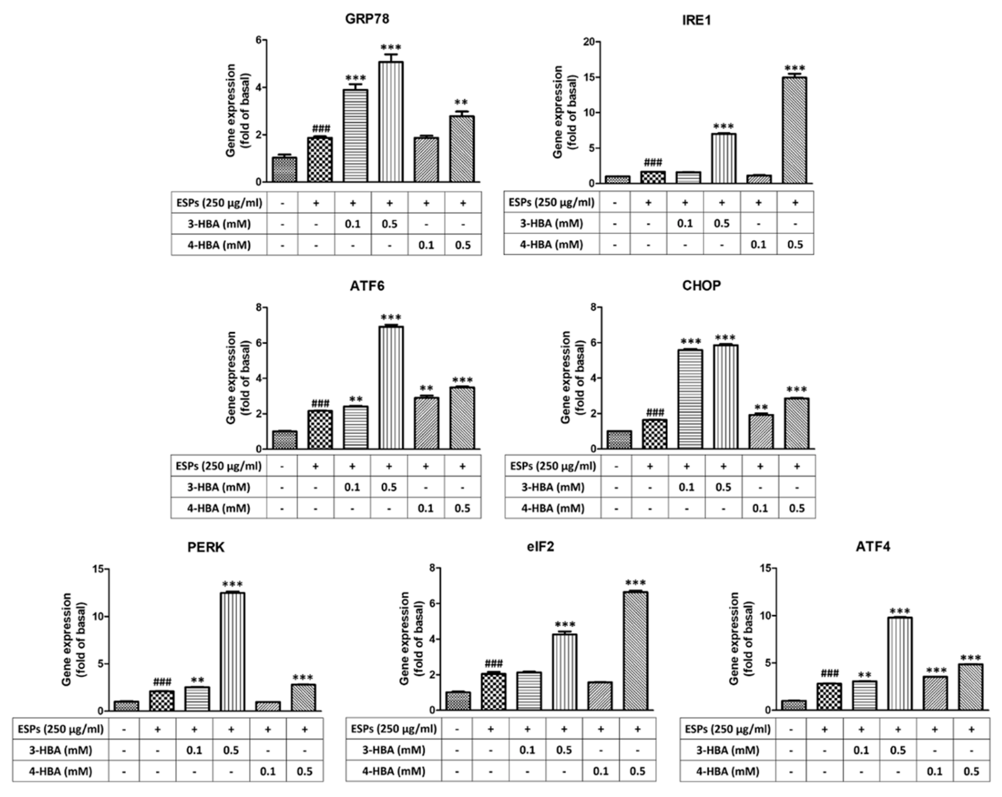 Biomolecules 12 00177 g003 550