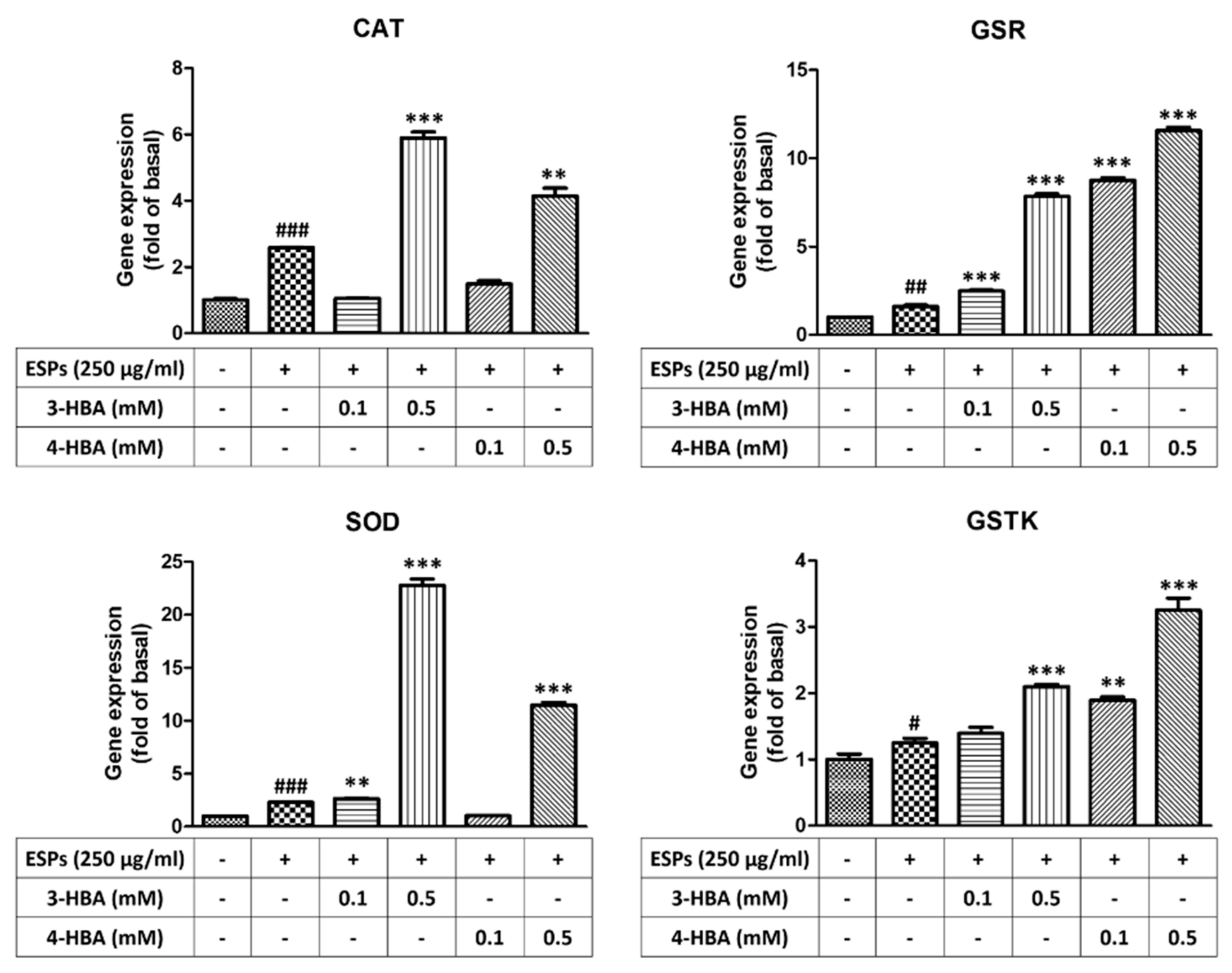 Biomolecules 12 00177 g005 550