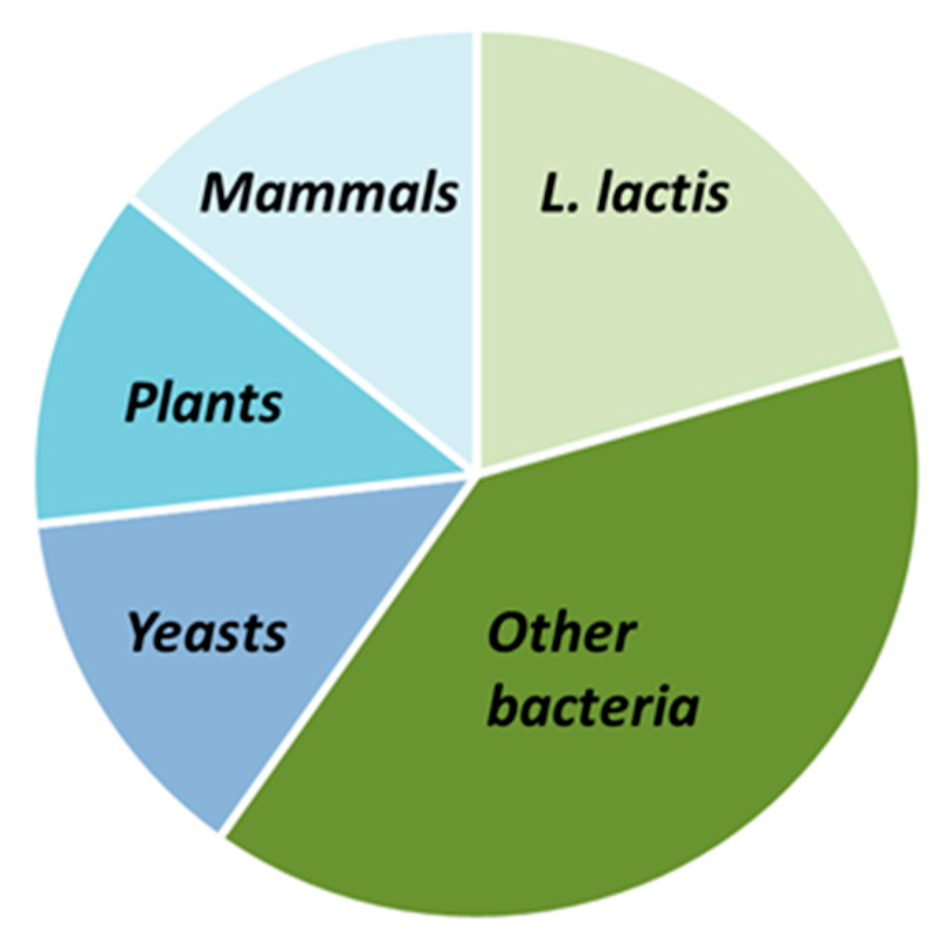 Biomolecules 12 00180 g002 Biomolecules 12 00180 g002