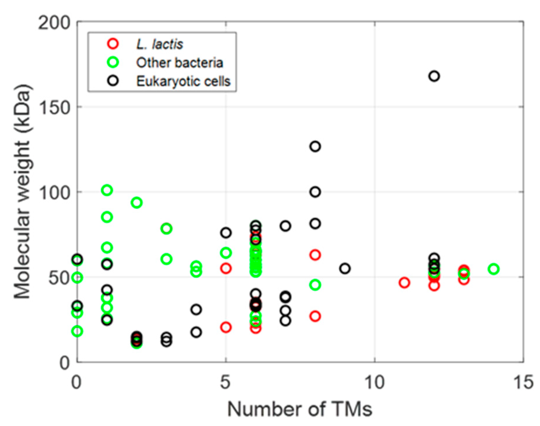 Biomolecules 12 00180 g003 Biomolecules 12 00180 g003