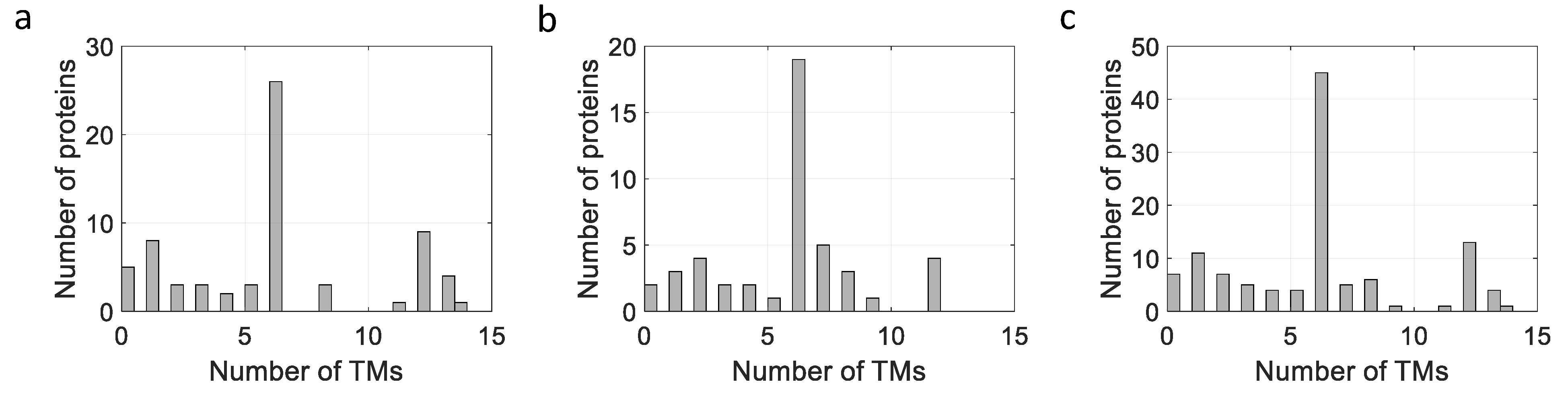 Biomolecules 12 00180 g004 Biomolecules 12 00180 g004
