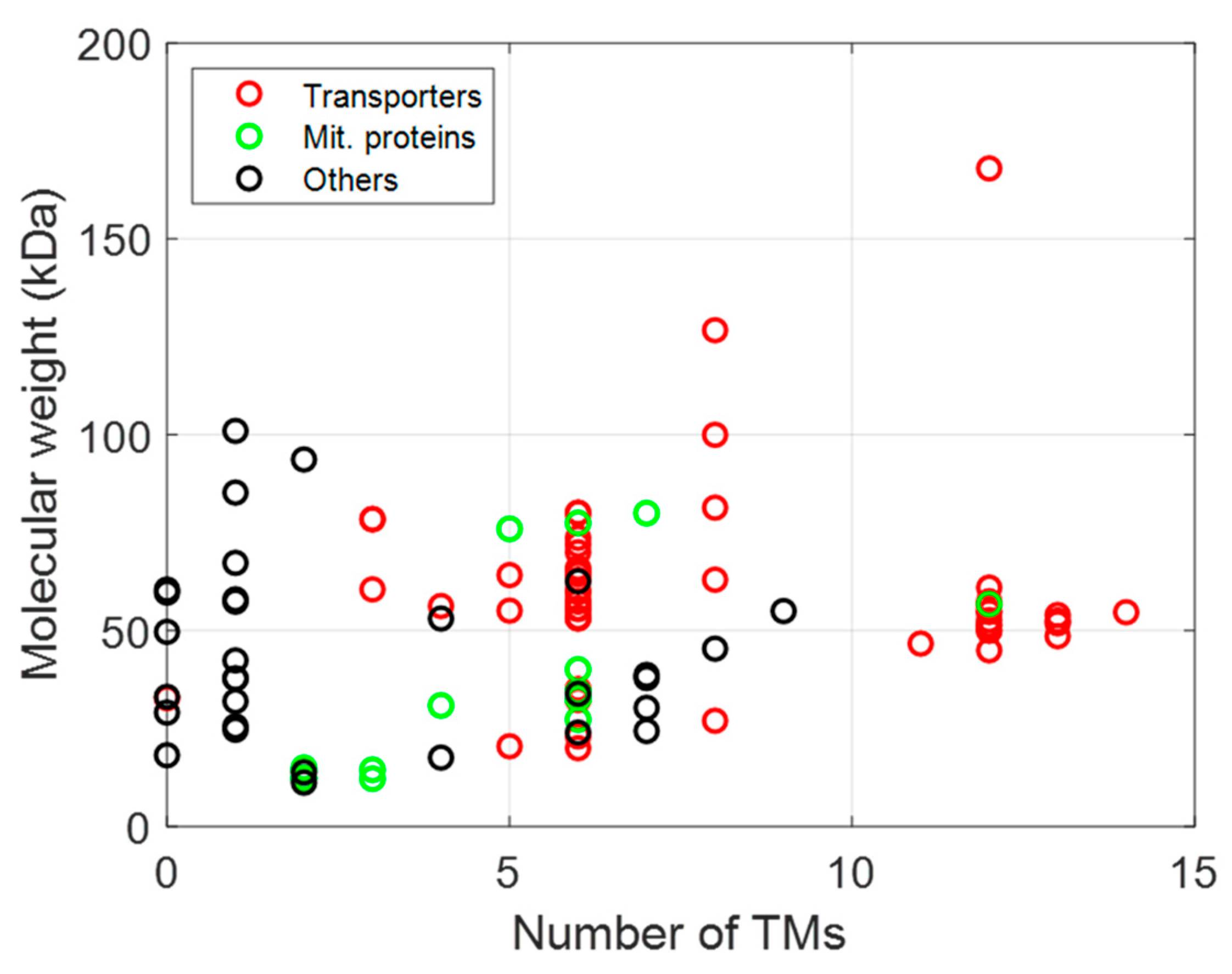 Biomolecules 12 00180 g005 Biomolecules 12 00180 g005