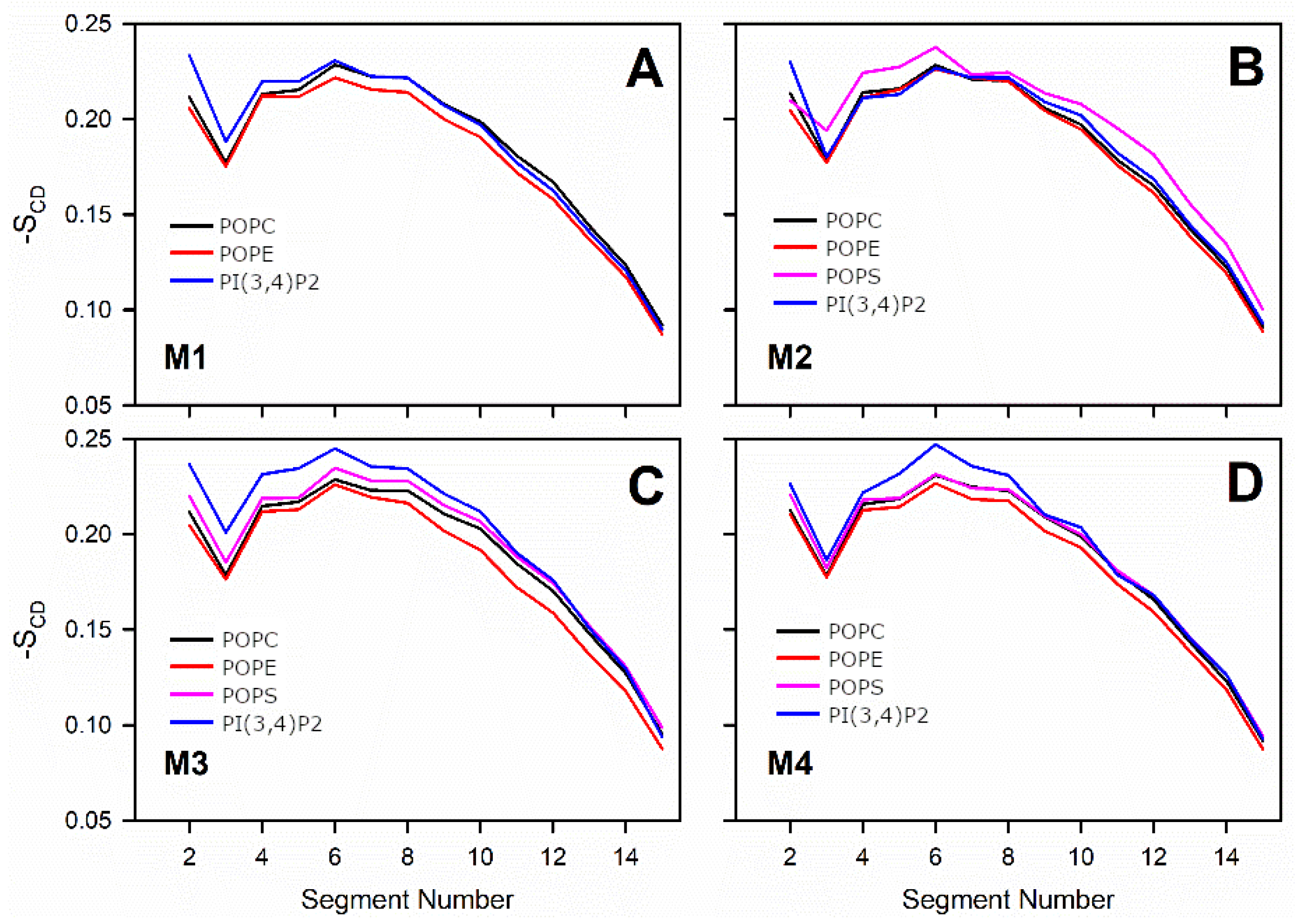 Biomolecules 12 00183 g003