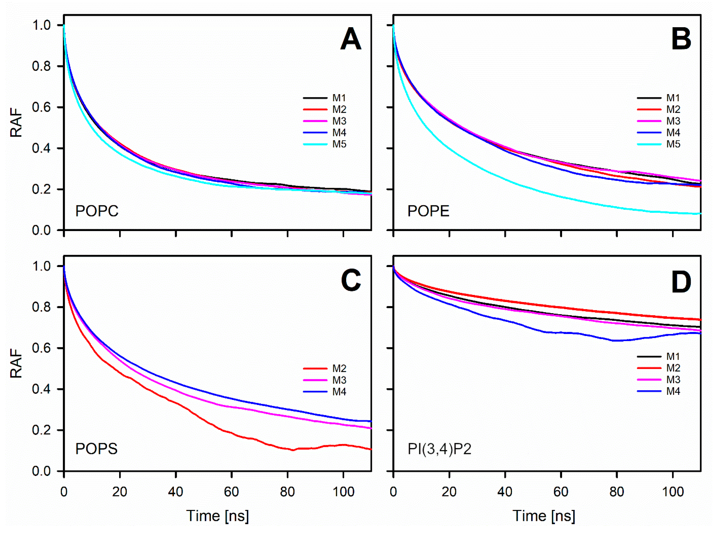 Biomolecules 12 00183 g004