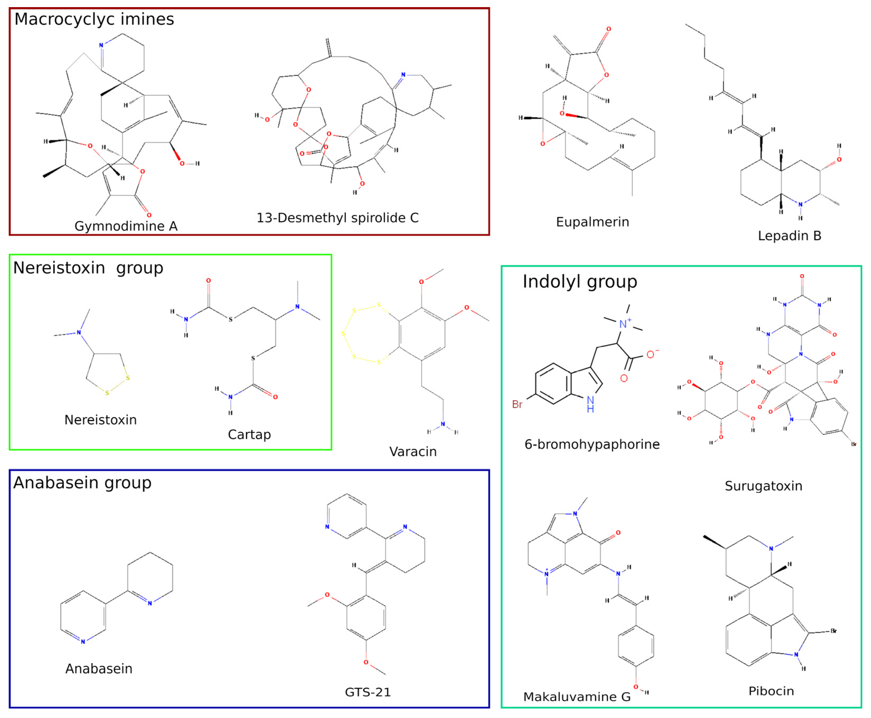 Biomolecules 12 00189 g001 Biomolecules 12 00189 g001