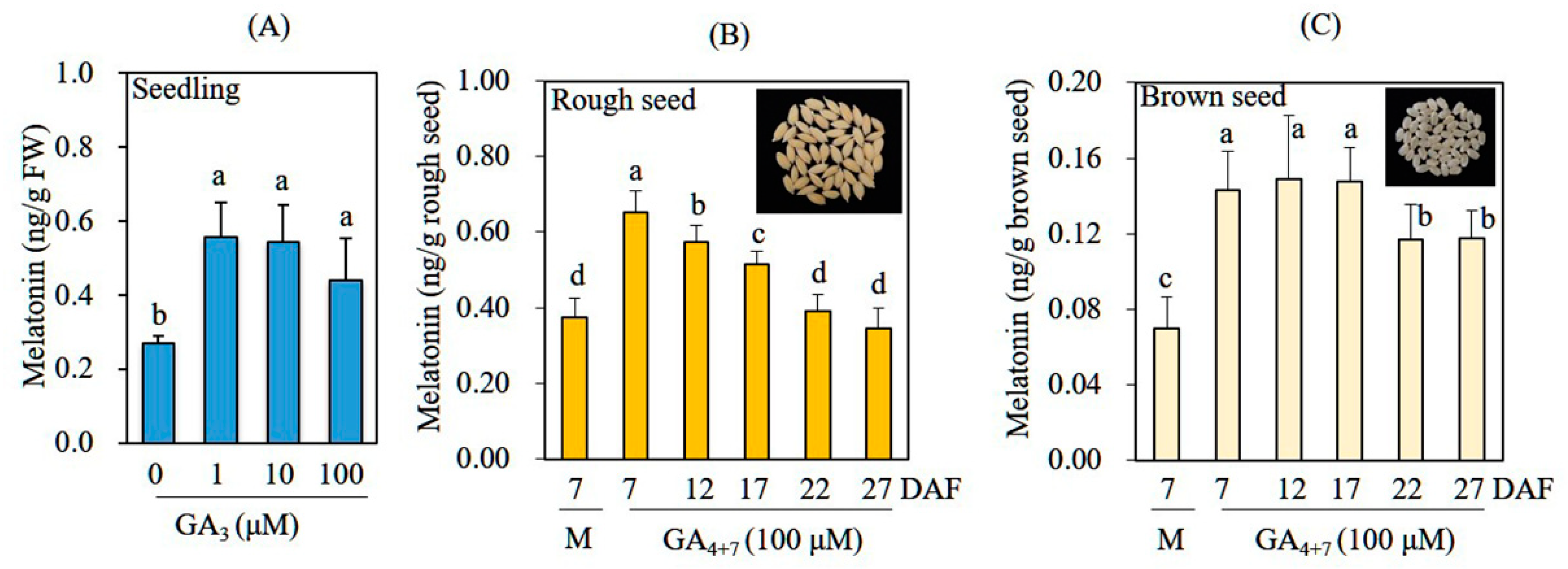 Biomolecules 12 00198 g003 550