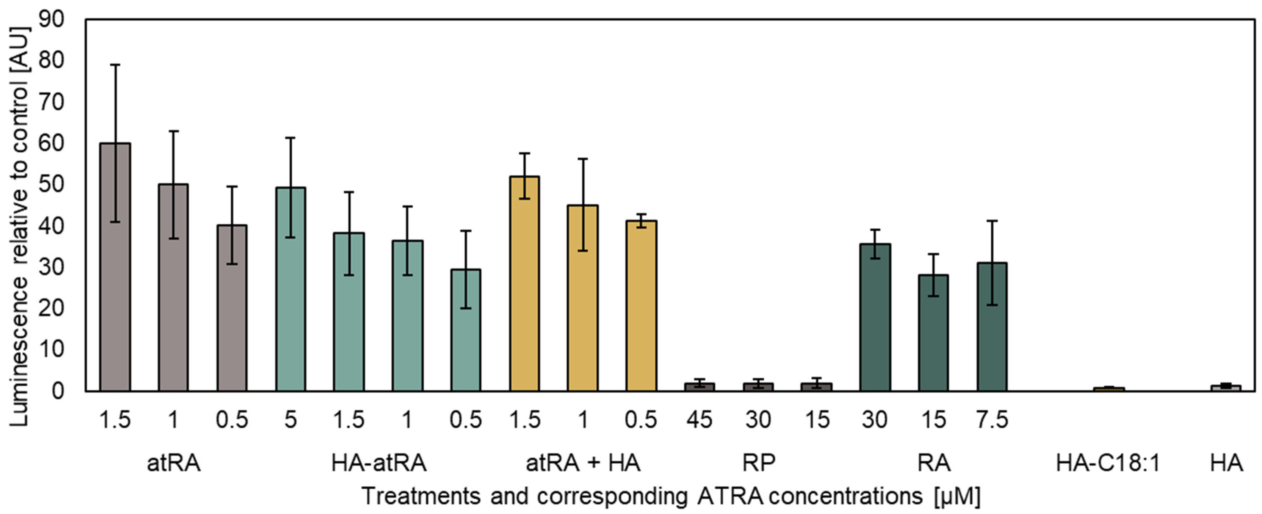 Biomolecules 12 00200 g001