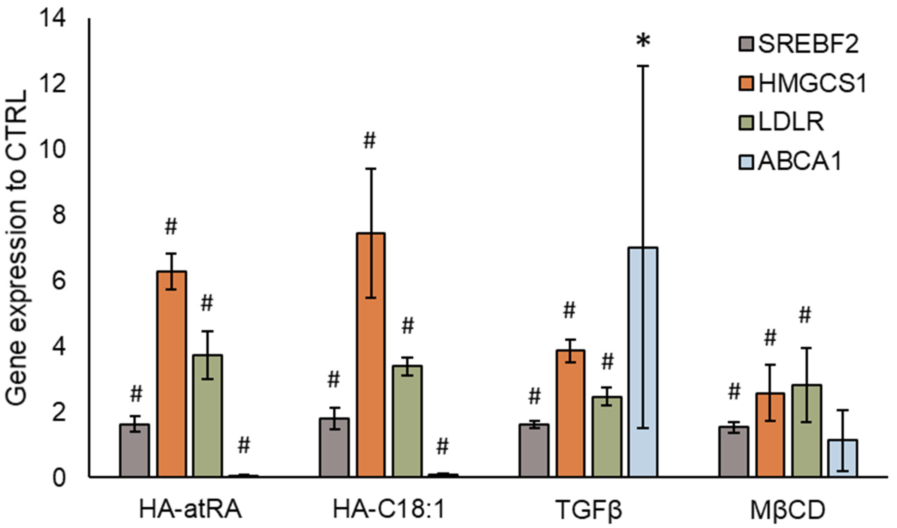 Biomolecules 12 00200 g006