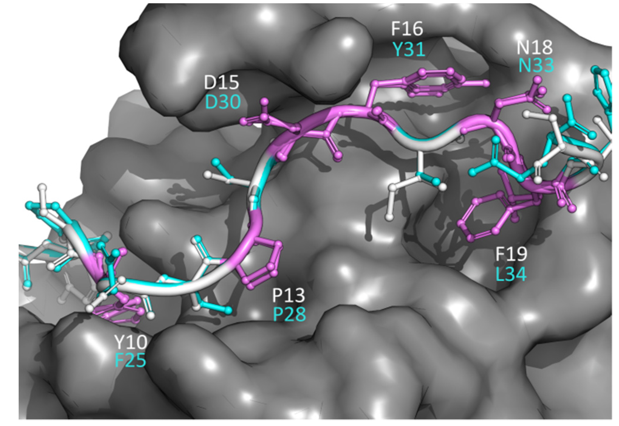 Biomolecules 12 00201 g005