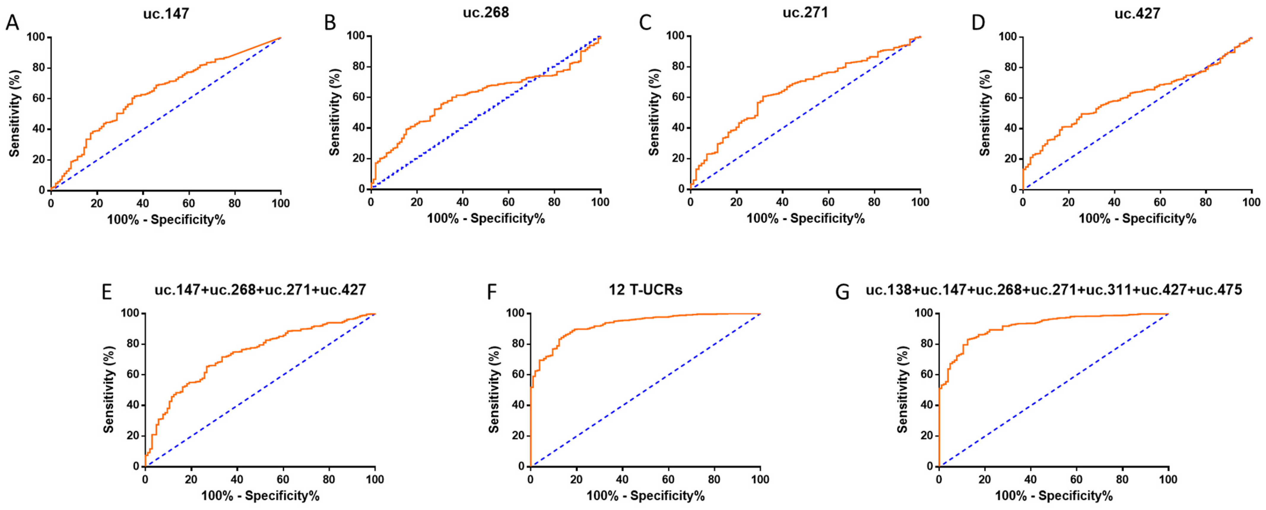 Biomolecules 12 00214 g002