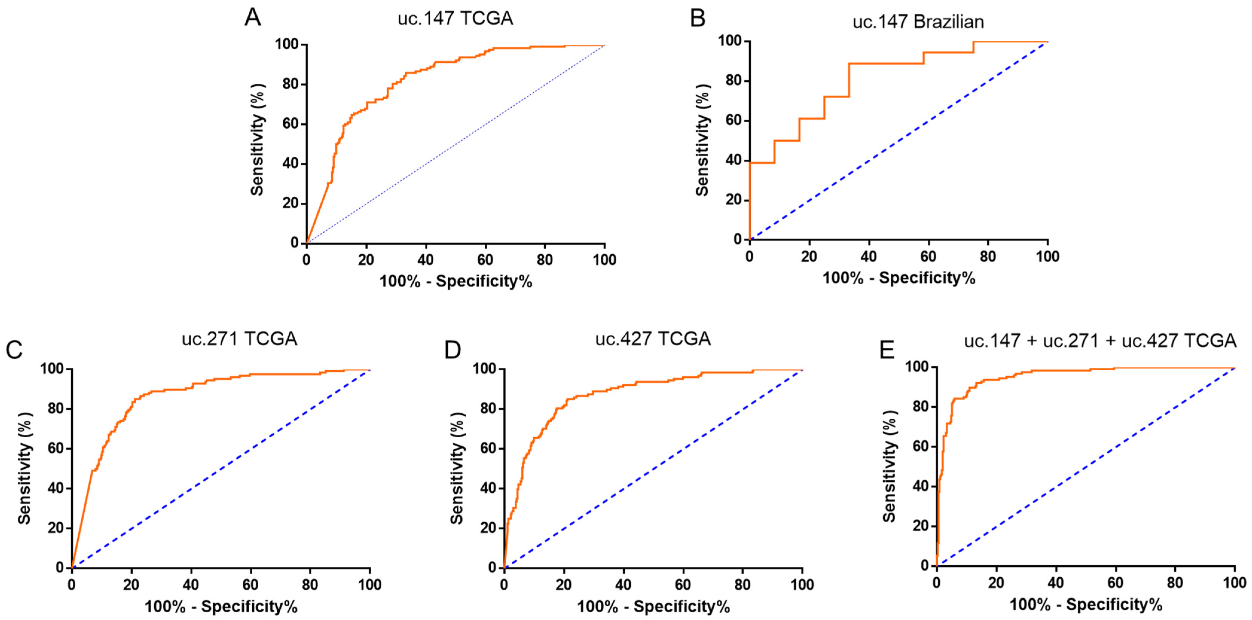 Biomolecules 12 00214 g004