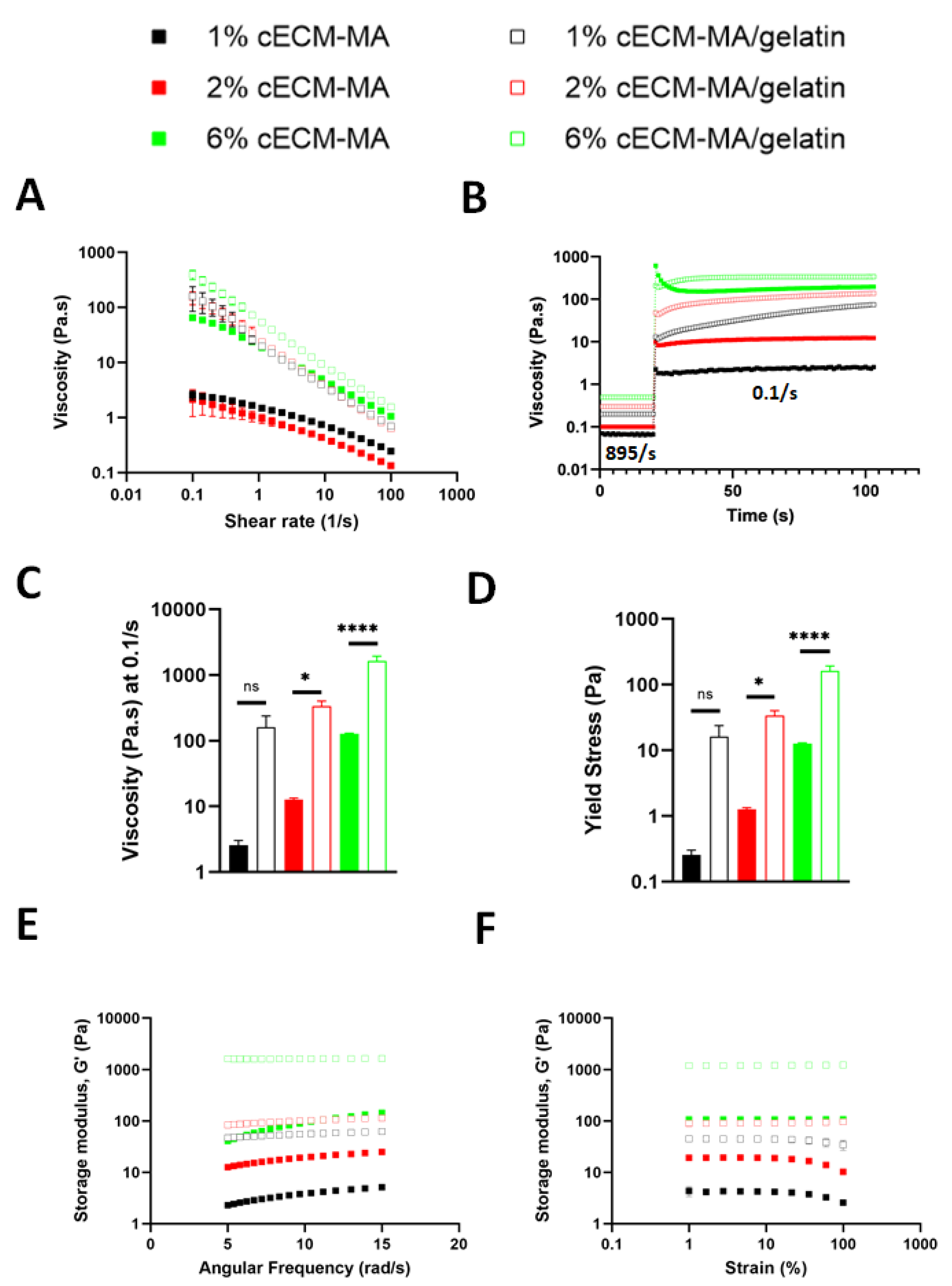 Biomolecules 12 00216 g003