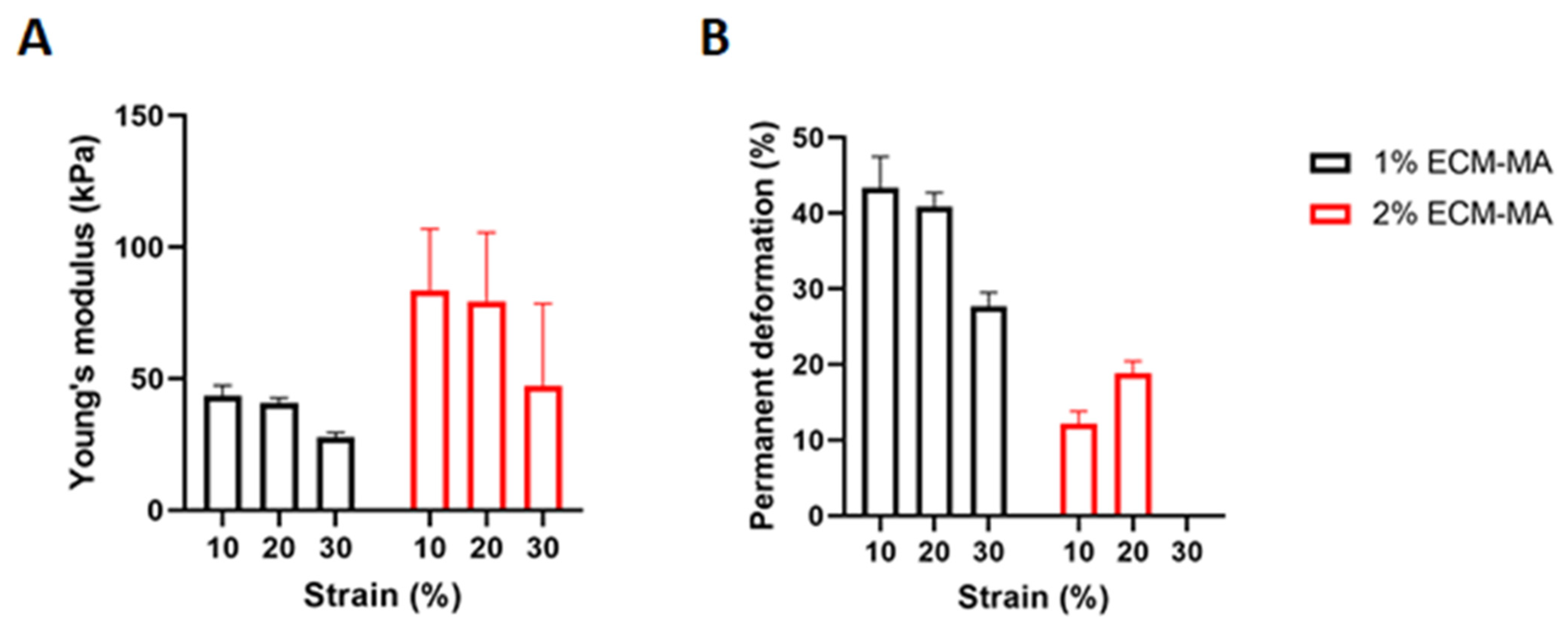 Biomolecules 12 00216 g005