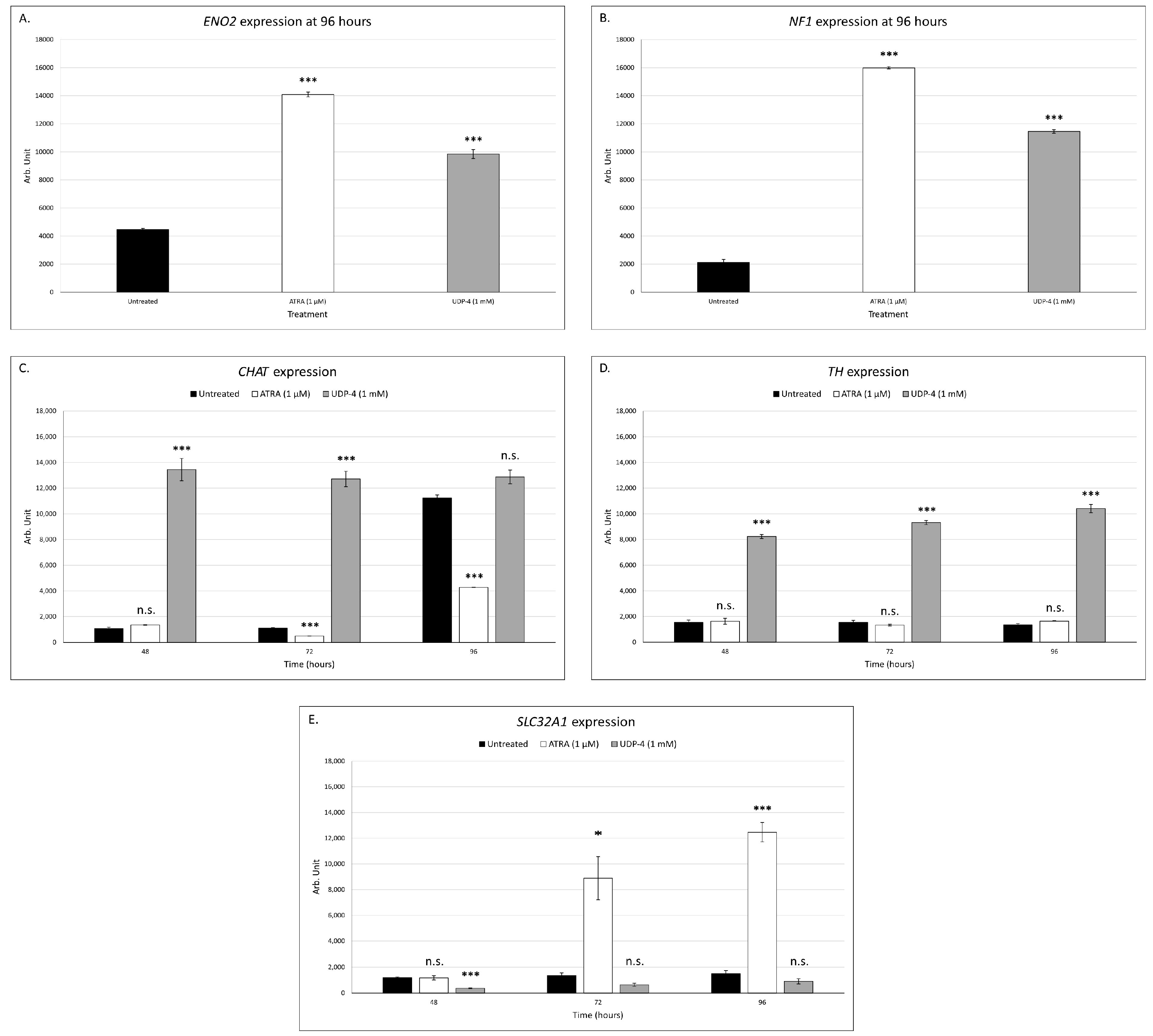 Biomolecules 12 00218 g005 550