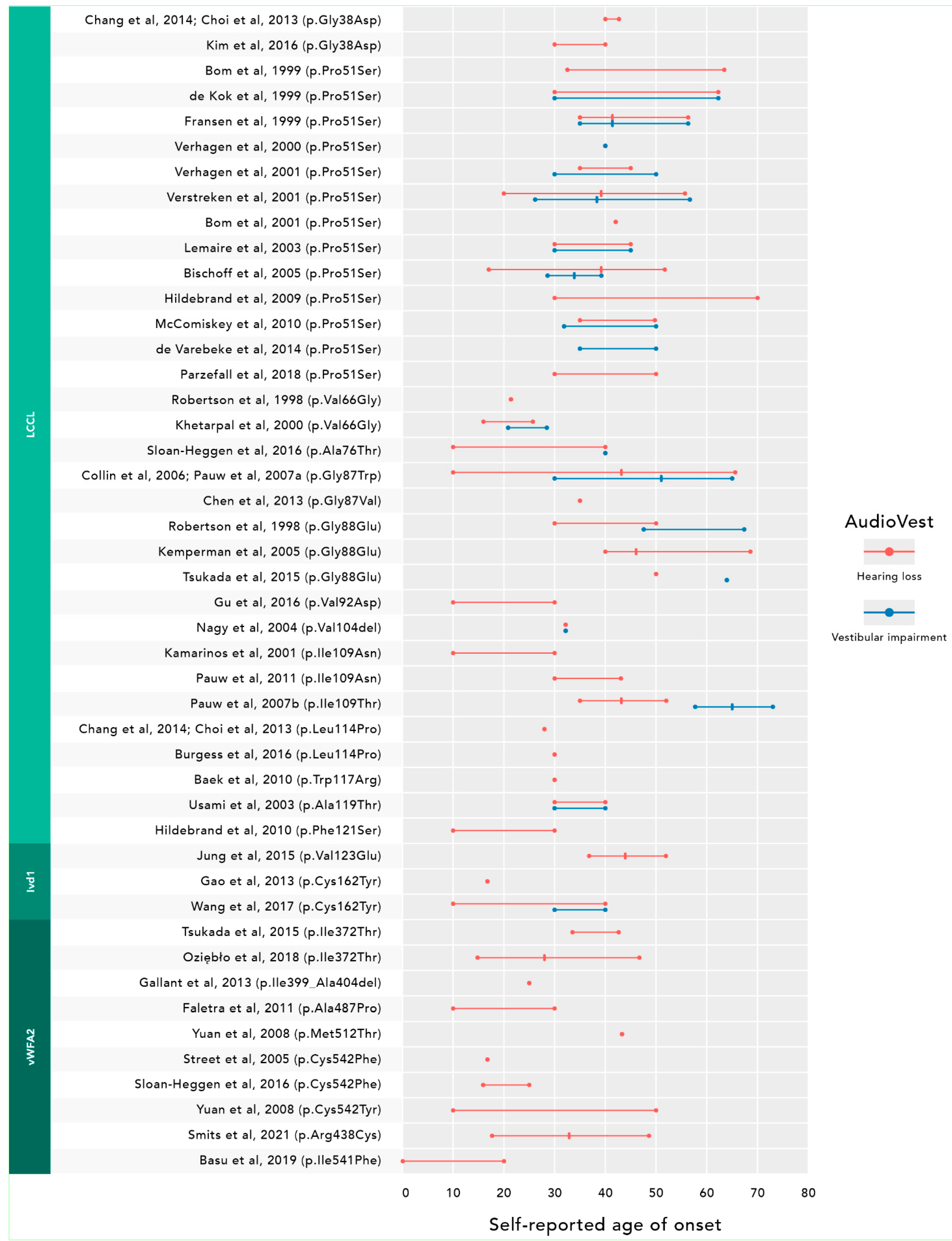 Biomolecules 12 00220 g003 Biomolecules 12 00220 g003