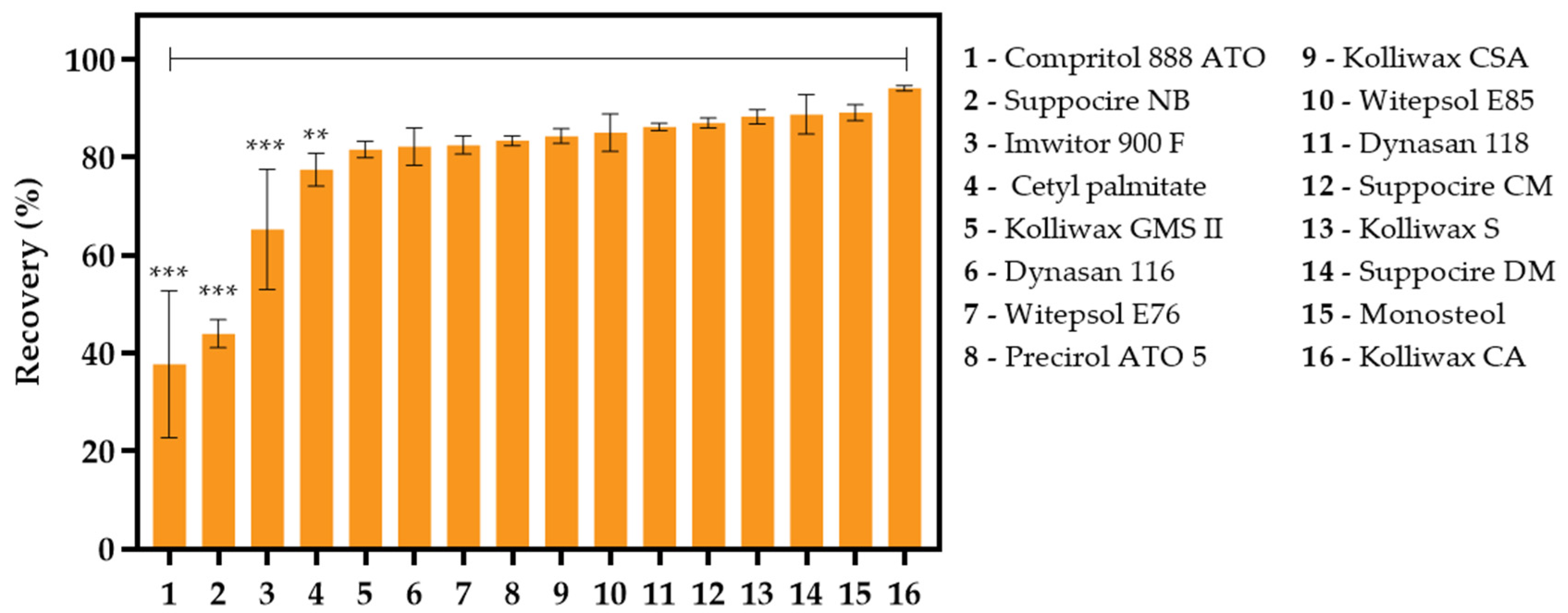 Biomolecules 12 00223 g003 550